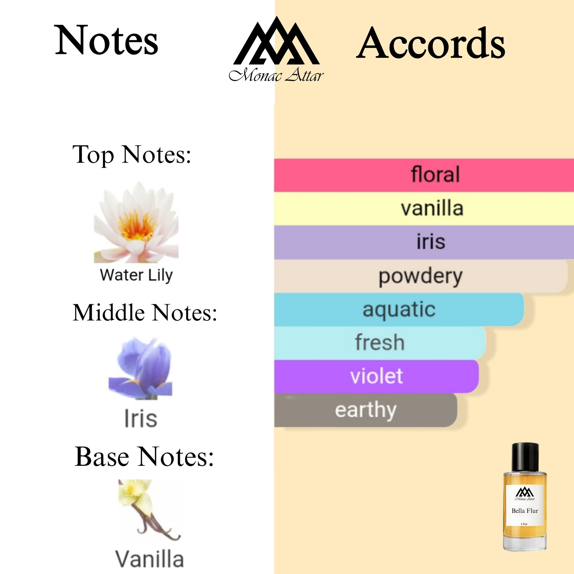 Fragrance notes of La Belle Flur Terrible - scent profile inspired by La Belle Flur Terrible fragrance