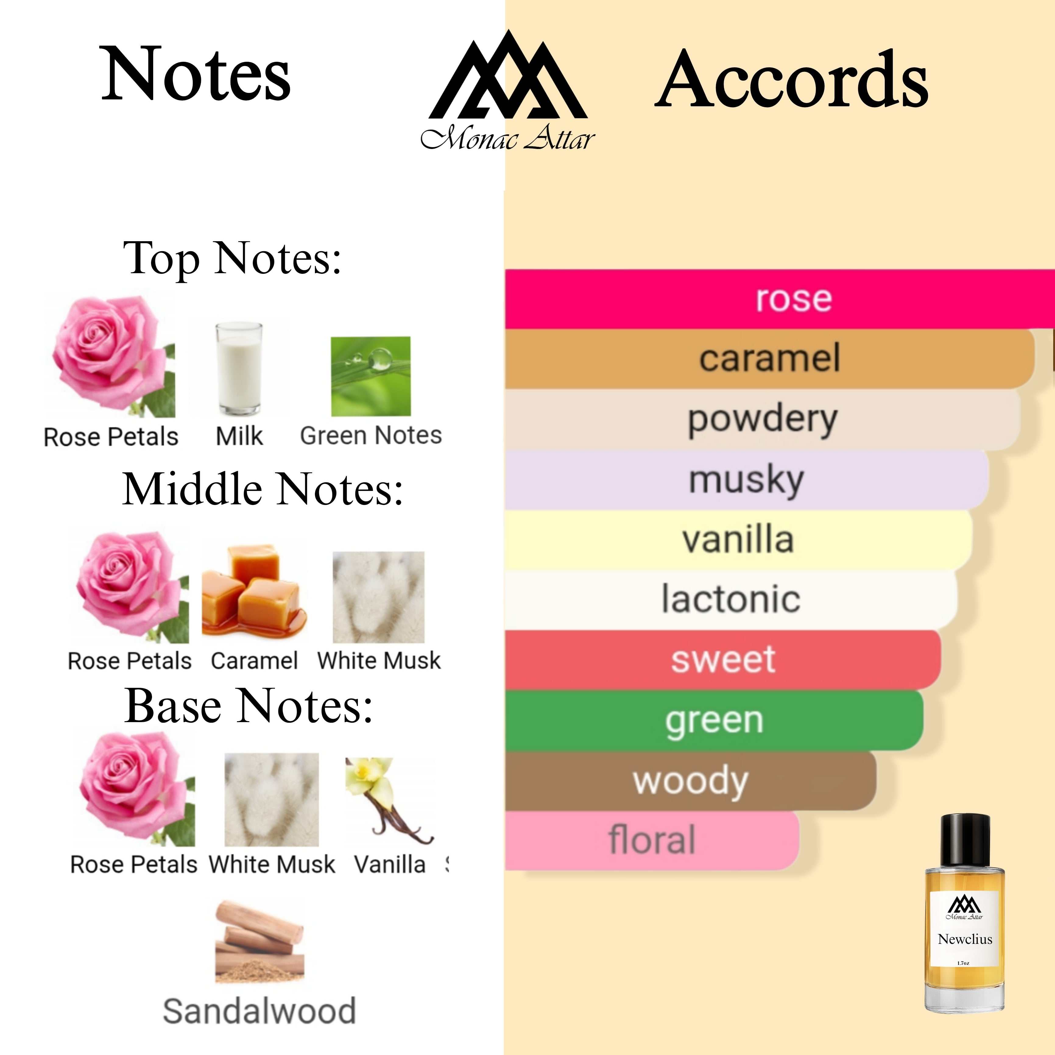 Fragrance notes of Newcleus - scent profile inspired by Newcleus fragrance