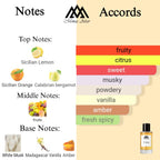 Fragrance notes of Erba Pura - scent profile inspired by Erba Pura fragrance