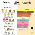 Fragrance notes of Habit Rouge - scent profile inspired by Habit Rouge fragrance