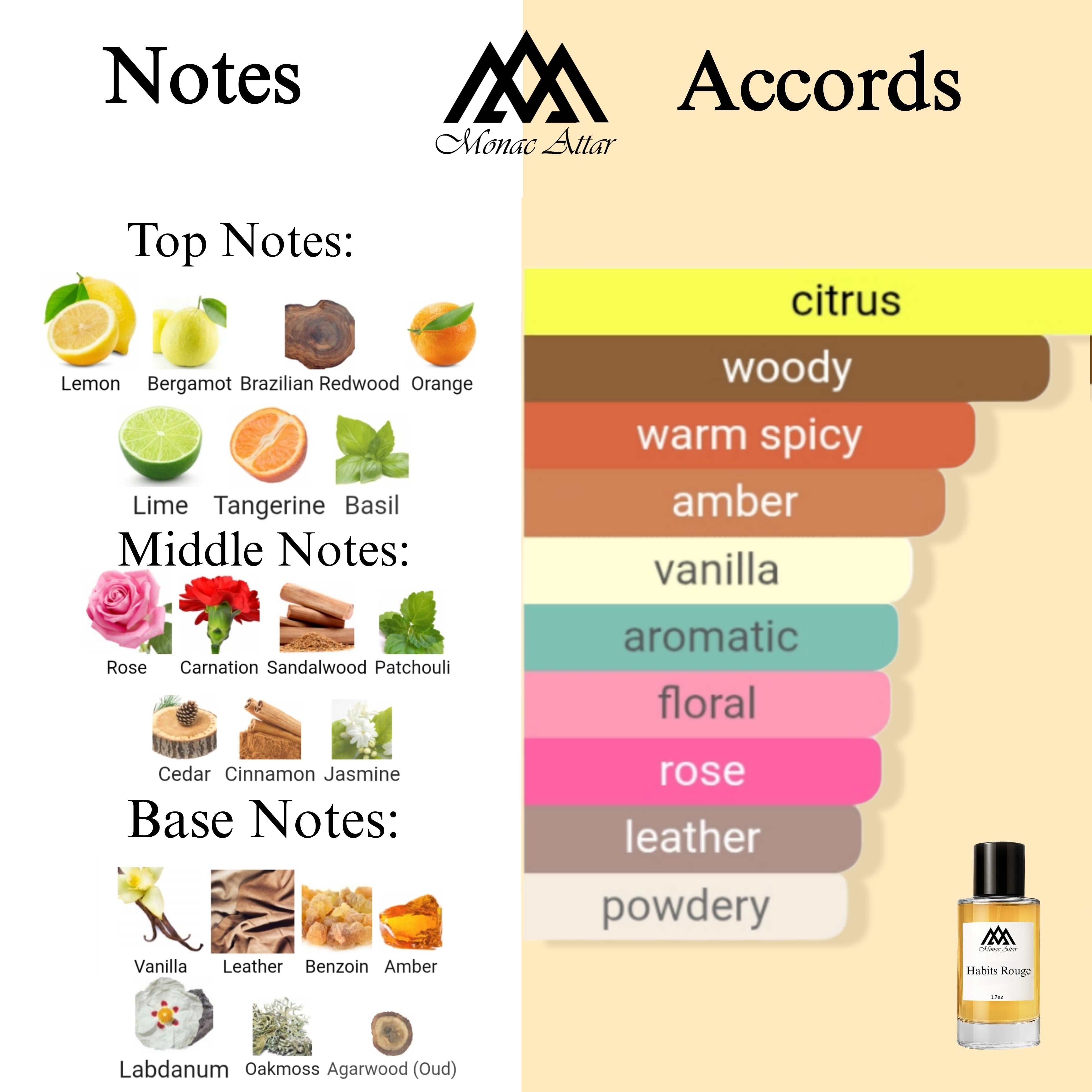 Fragrance notes of Habit Rouge - scent profile inspired by Habit Rouge fragrance