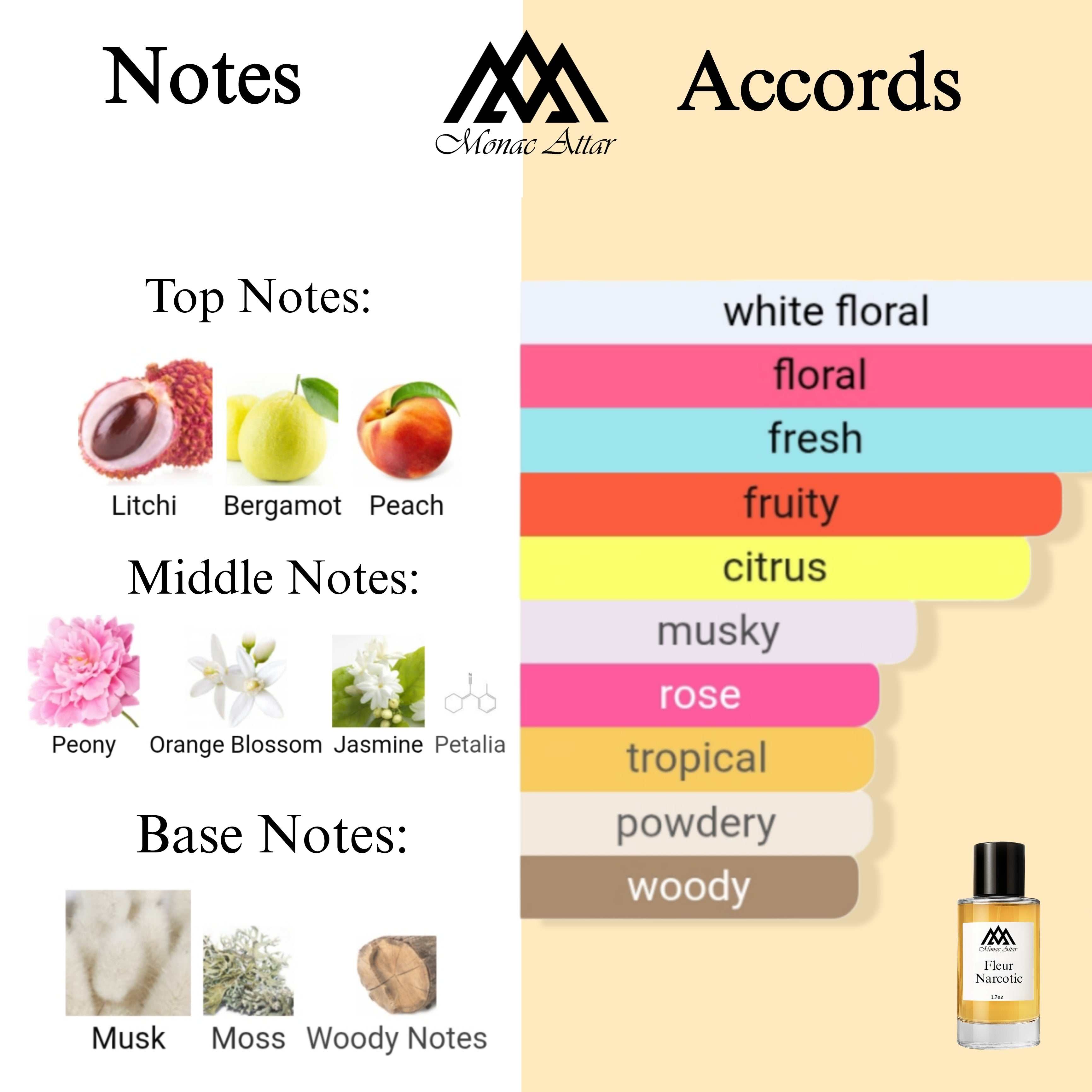 Fragrance notes of Fleur Narcotique - scent profile inspired by Fleur Narcotique fragrance