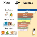 Fragrance notes of Sea My Love - scent profile inspired by Sea My Love fragrance