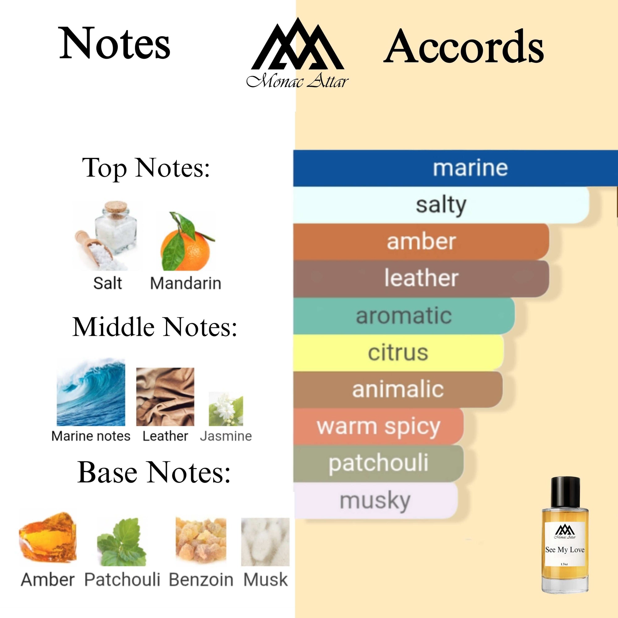 Fragrance notes of Sea My Love - scent profile inspired by Sea My Love fragrance