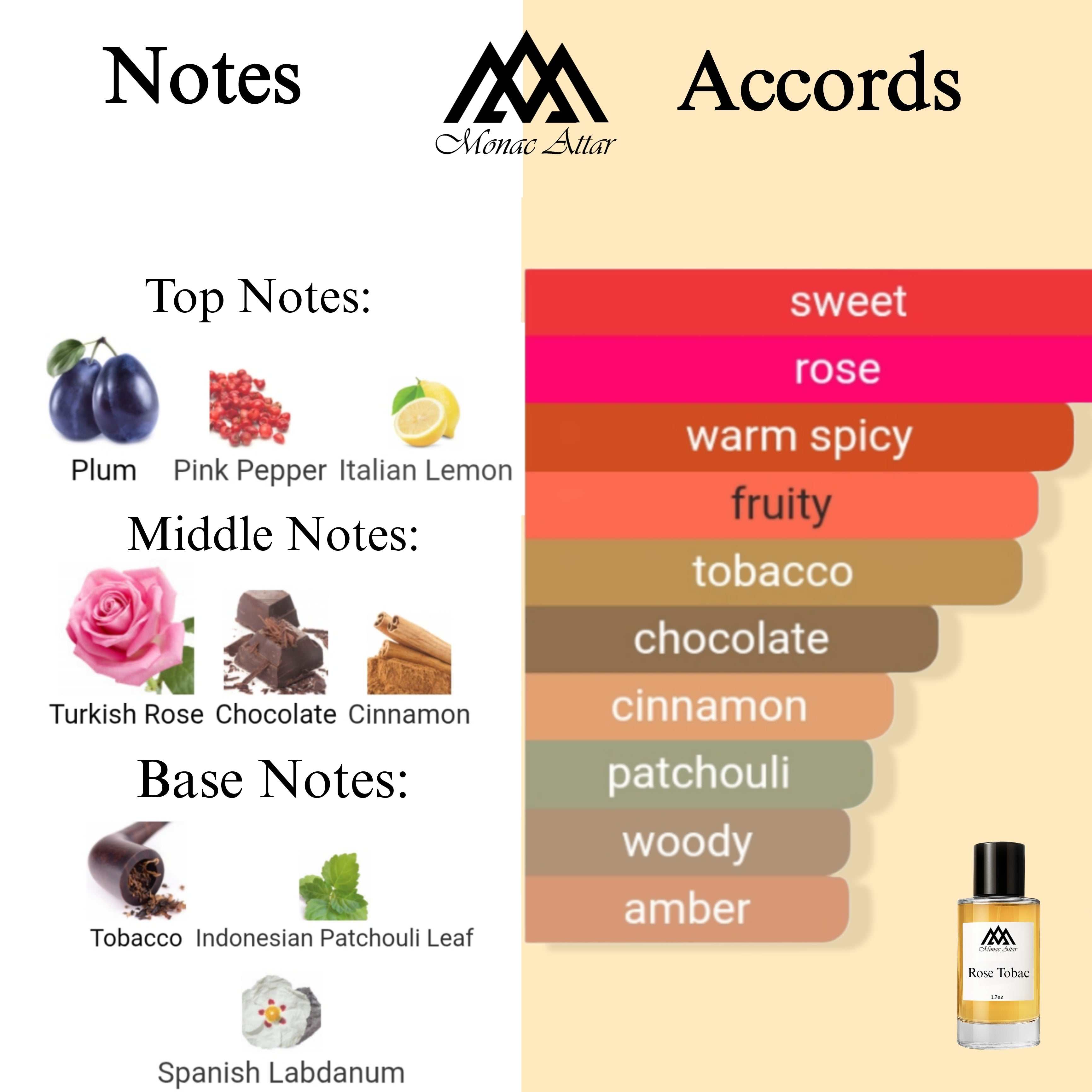 Fragrance notes of Tobac Rose - scent profile inspired by Tobac Rose fragrance