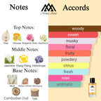 Fragrance notes of Telea - scent profile inspired by Telea fragrance