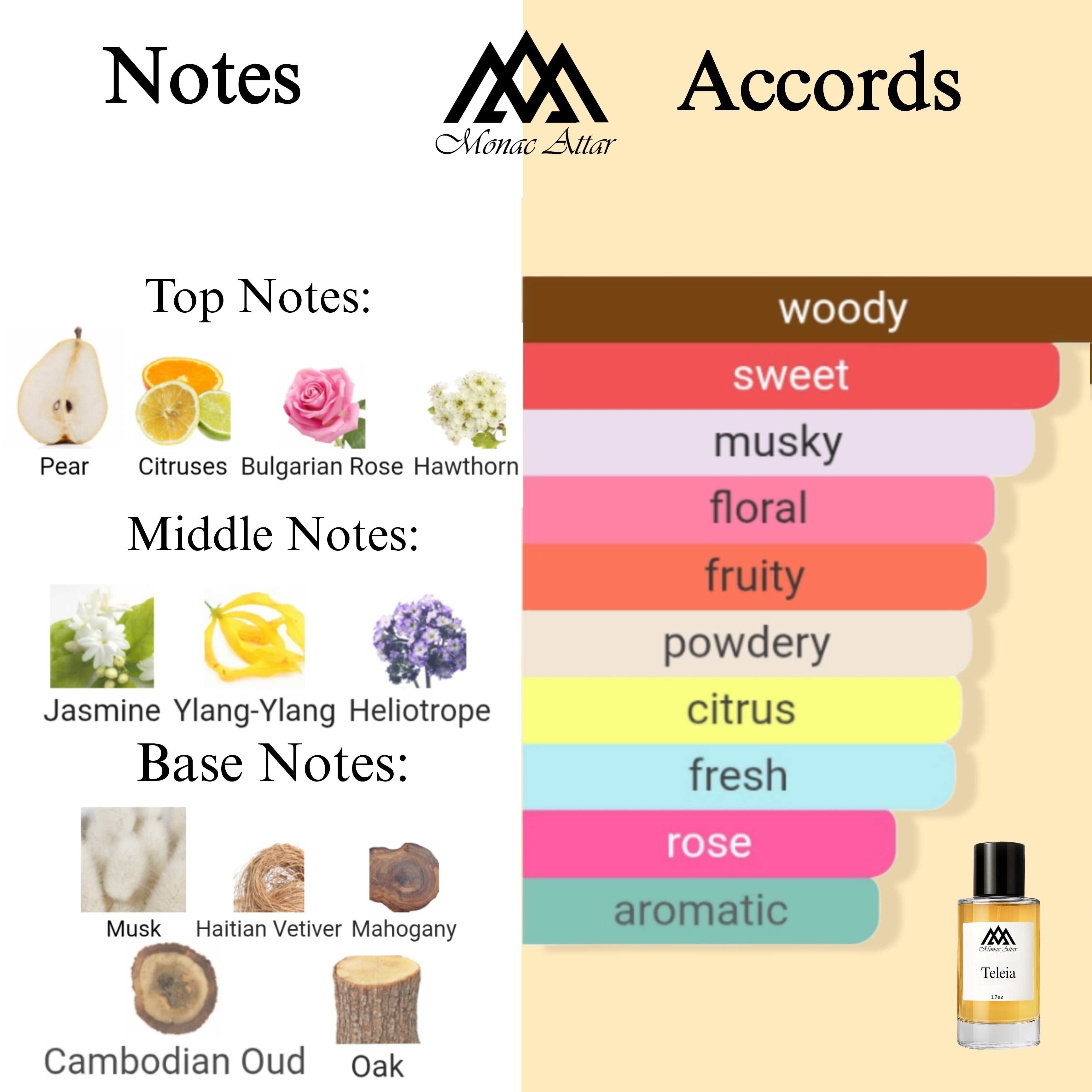 Fragrance notes of Telea - scent profile inspired by Telea fragrance