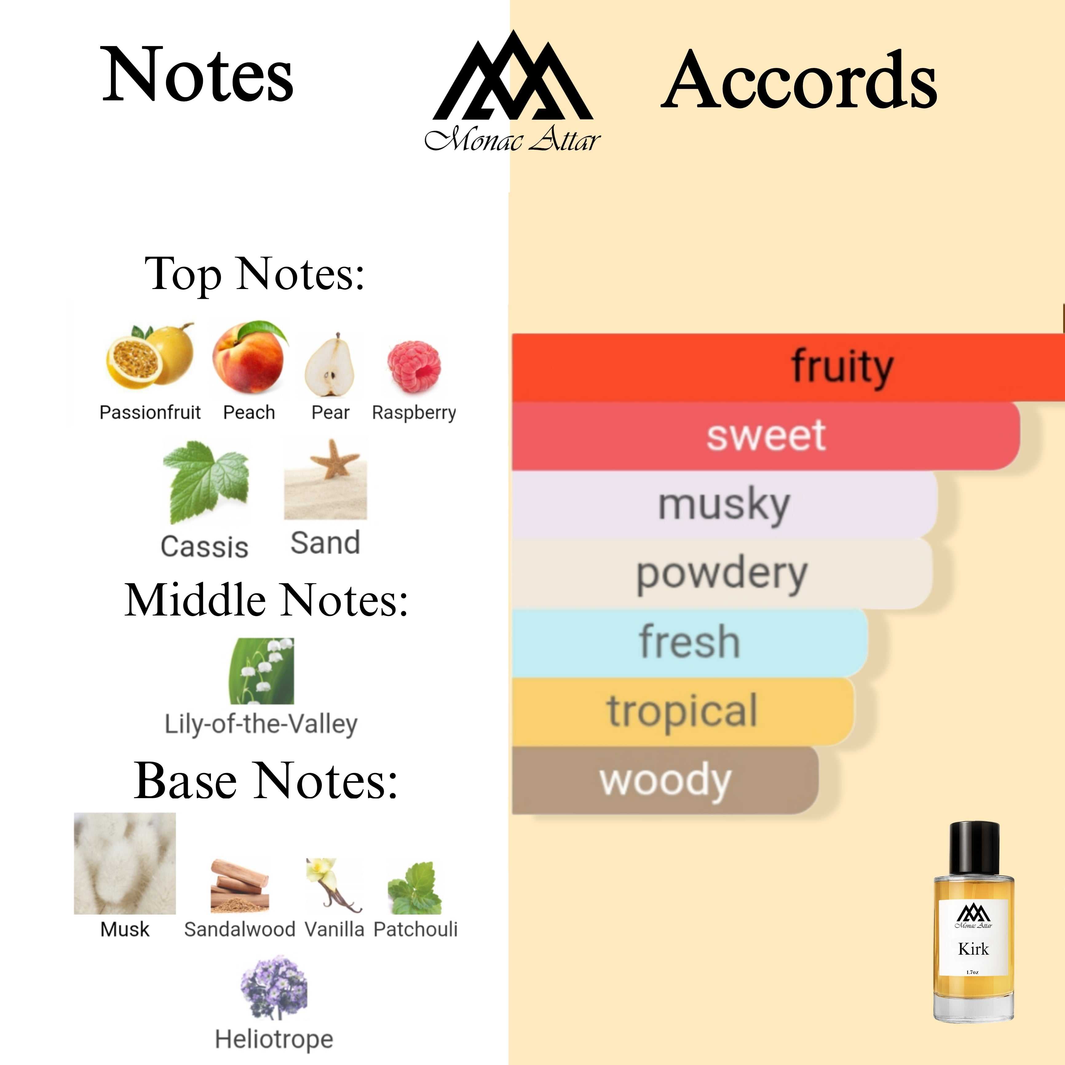 Fragrance notes of Kirke - scent profile inspired by Kirke fragrance