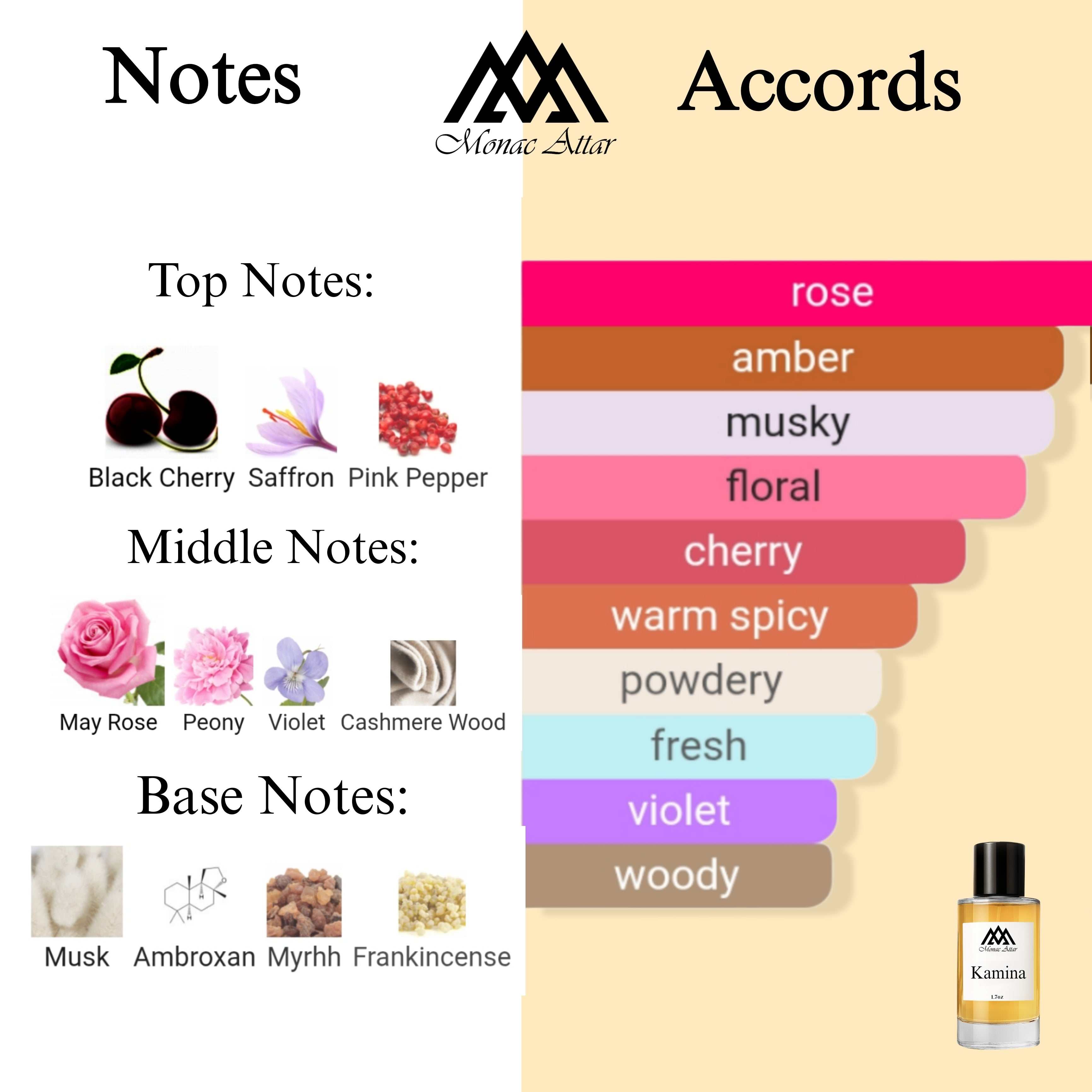 Fragrance notes of Camina - scent profile inspired by Camina fragrance