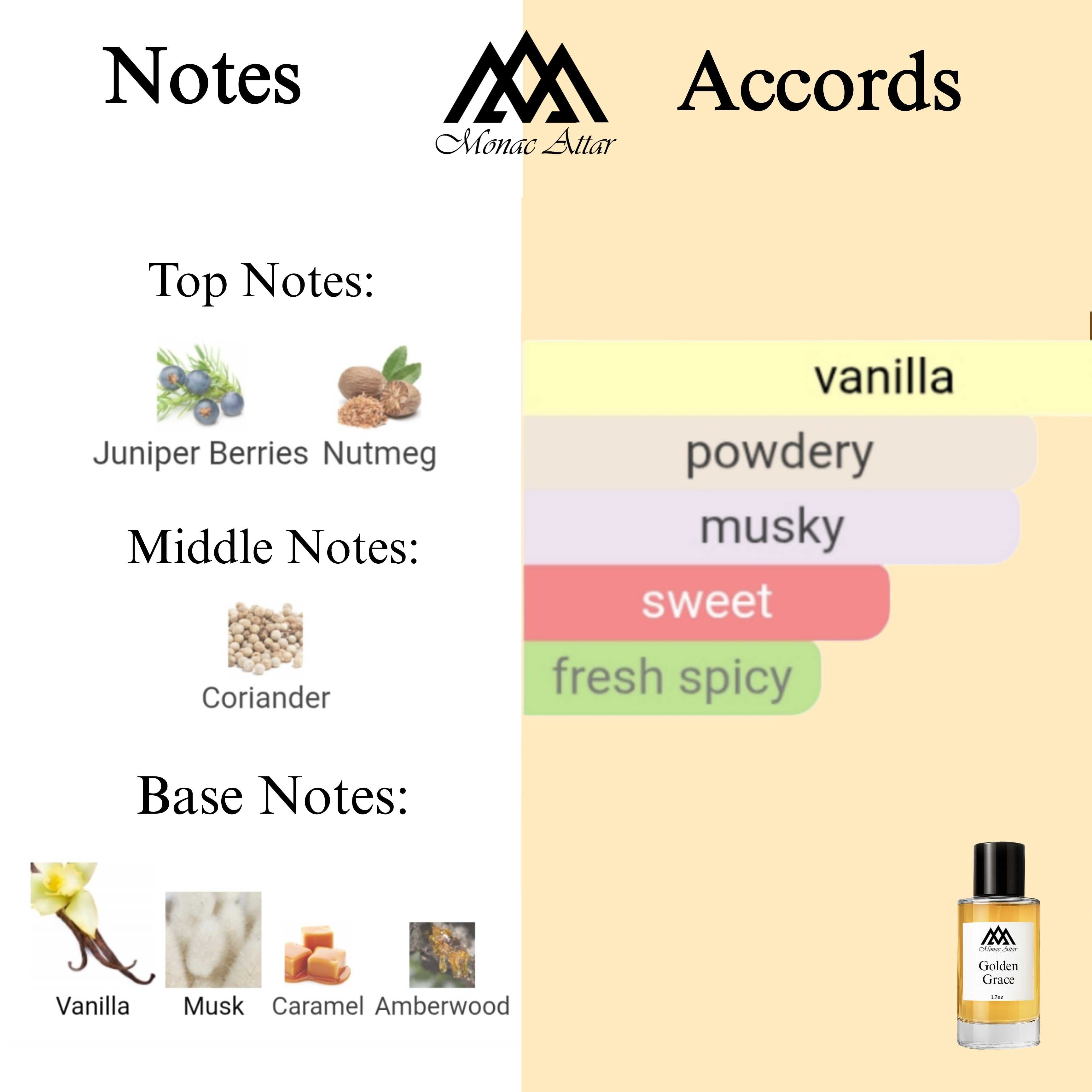 Fragrance notes of Gentle Fluidity Gold - scent profile inspired by Gentle Fluidity Gold fragrance