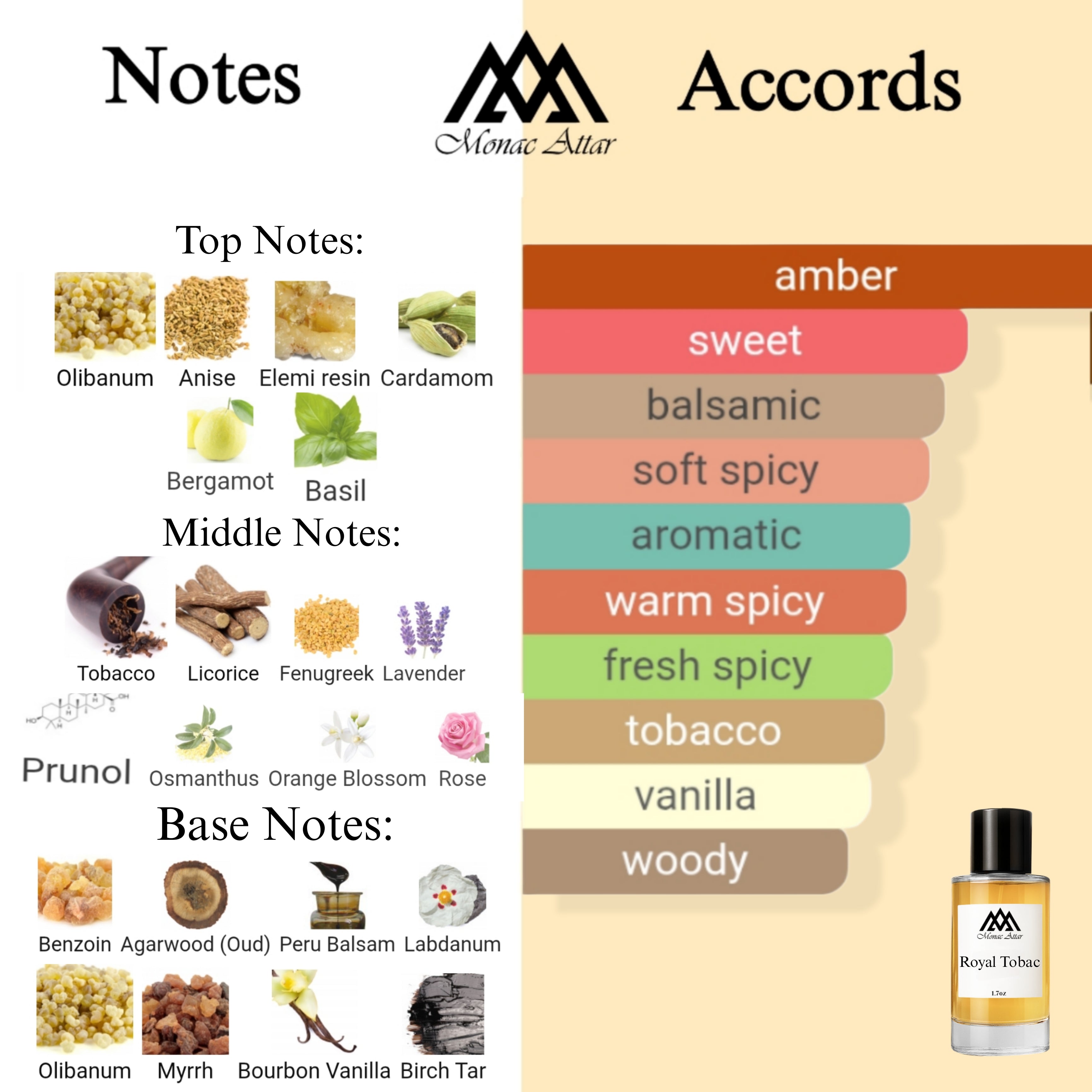 Fragrance notes of Royal Tobacco - scent profile inspired by Royal Tobacco fragrance