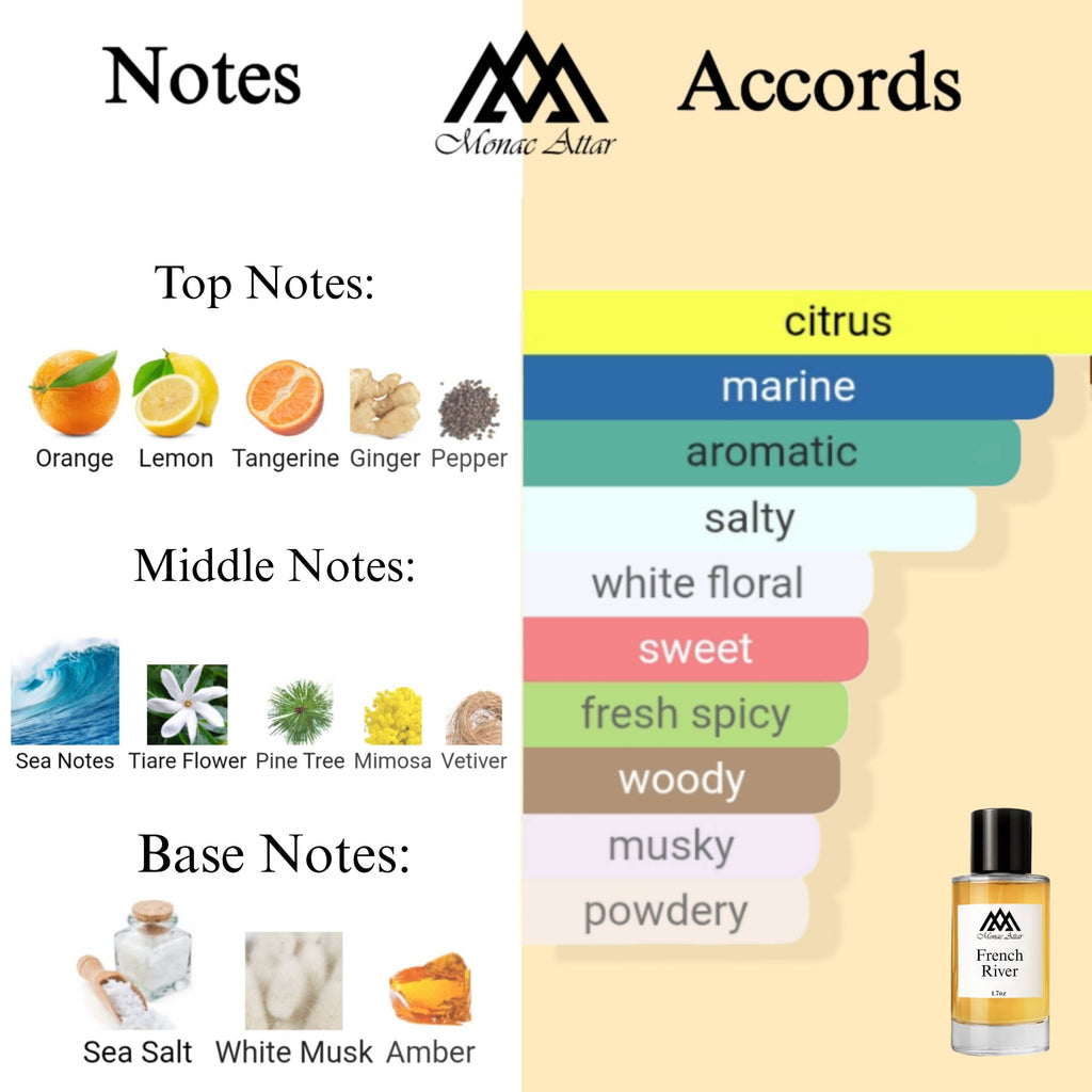 Fragrance notes of French Riviera - scent profile inspired by French Riviera fragrance