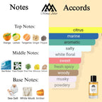 Fragrance notes of French Riviera - scent profile inspired by French Riviera fragrance