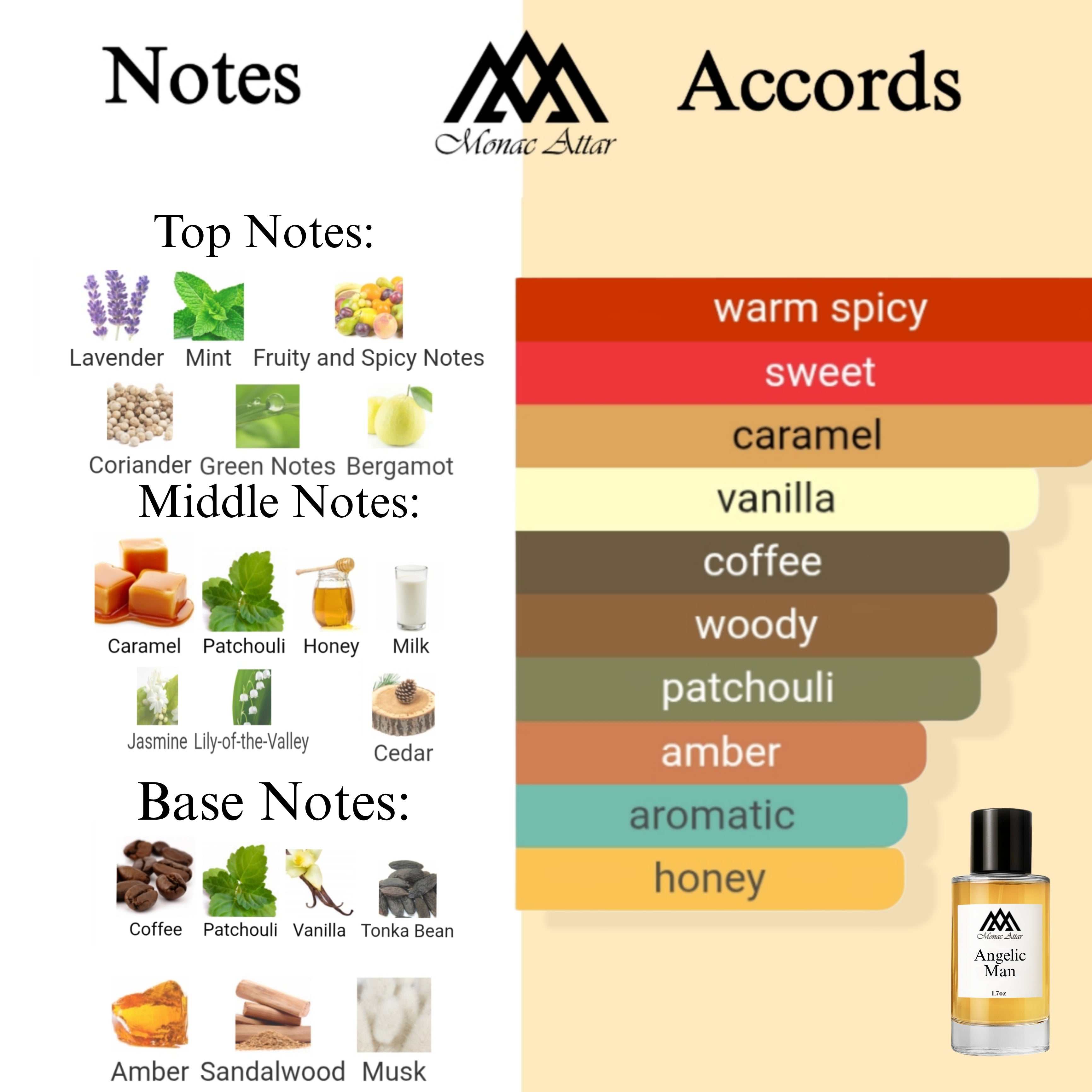 Fragrance notes of A*Men - scent profile inspired by A*Men fragrance