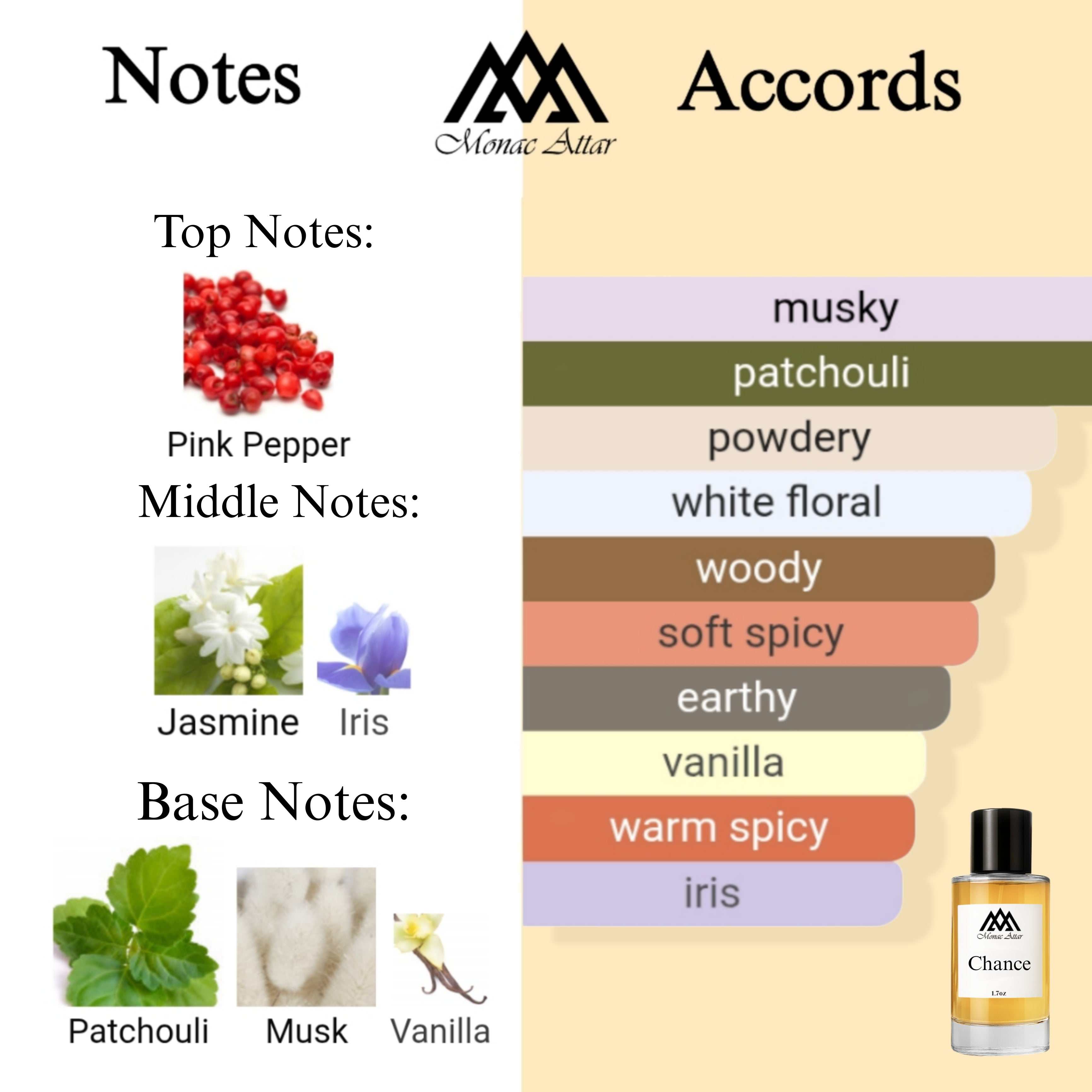 Fragrance notes of Chance - scent profile inspired by Chance fragrance