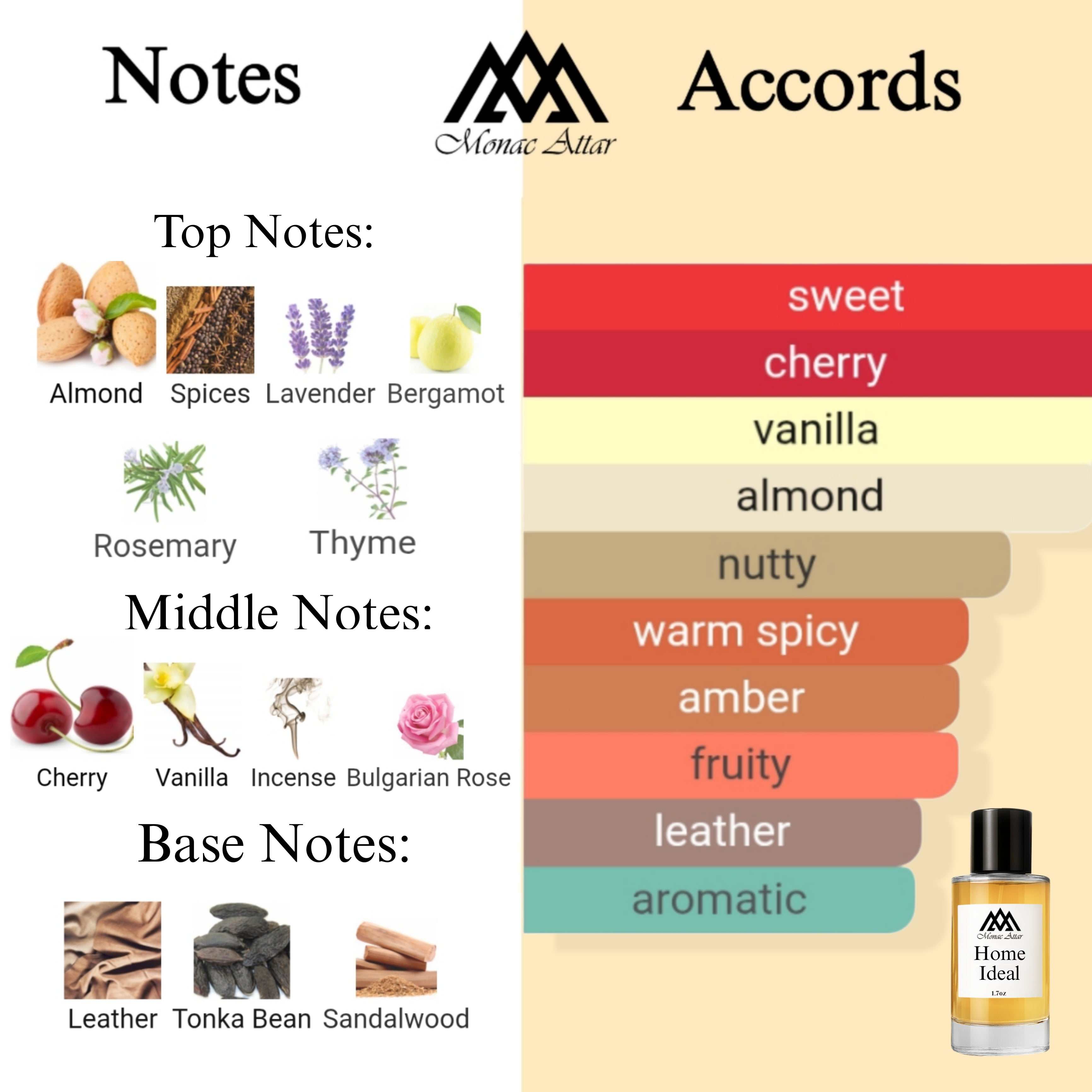 Fragrance notes of L Homme Ideal - scent profile inspired by L Homme Ideal fragrance