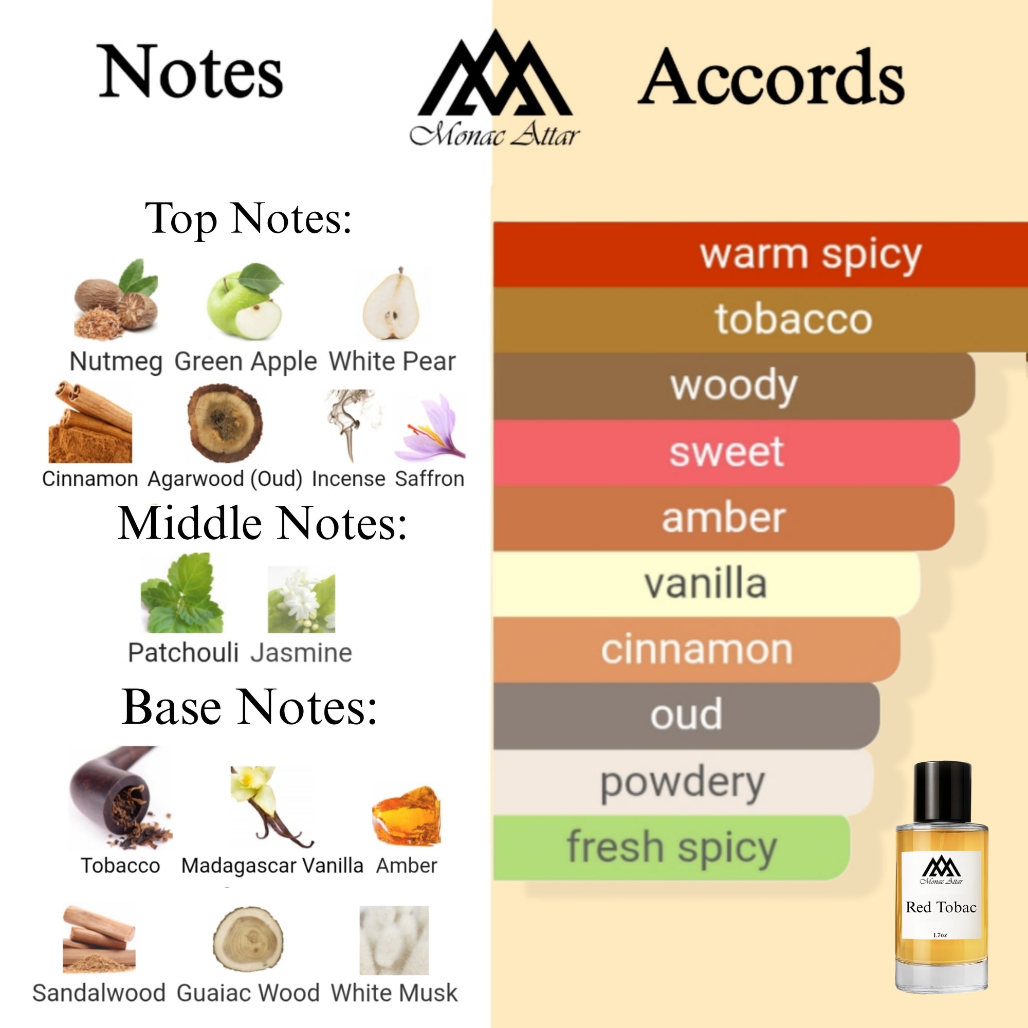 Fragrance notes of Red Tobacco - scent profile inspired by Red Tobacco fragrance