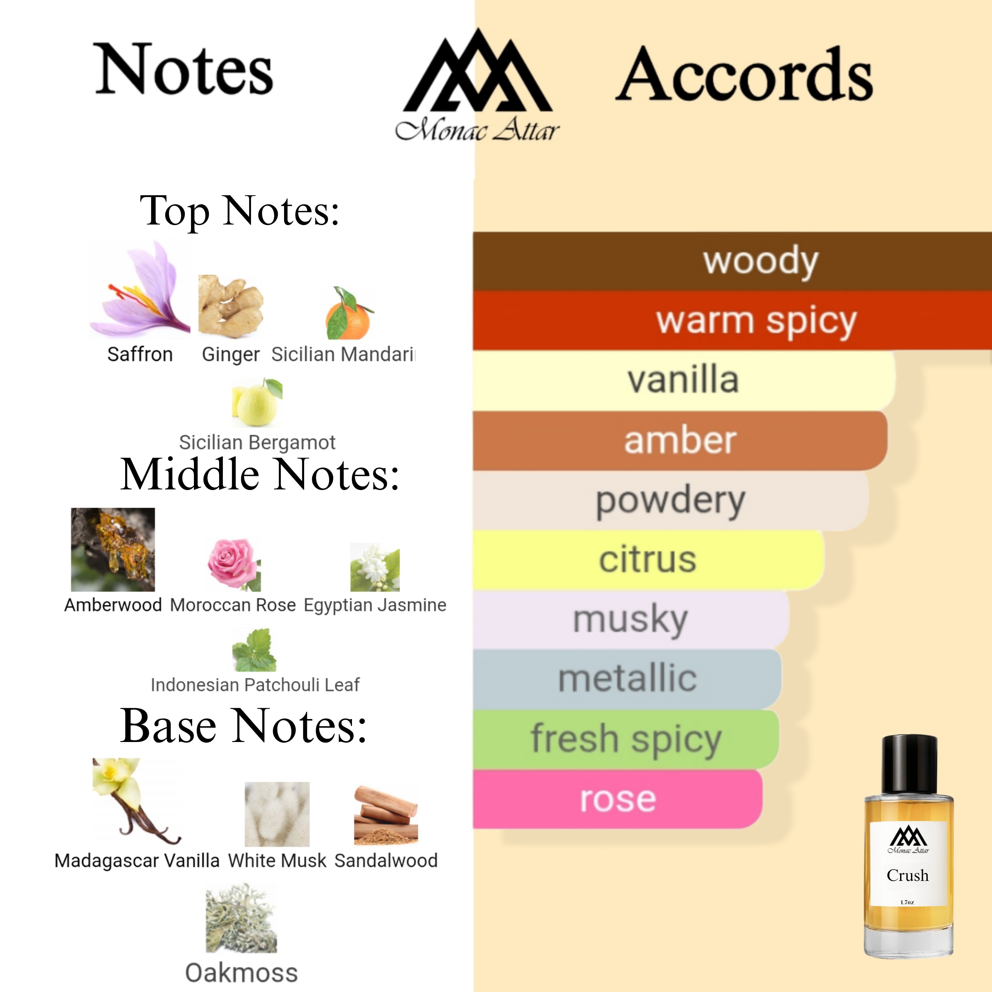 Fragrance notes of Instant Crush - scent profile inspired by Instant Crush fragrance