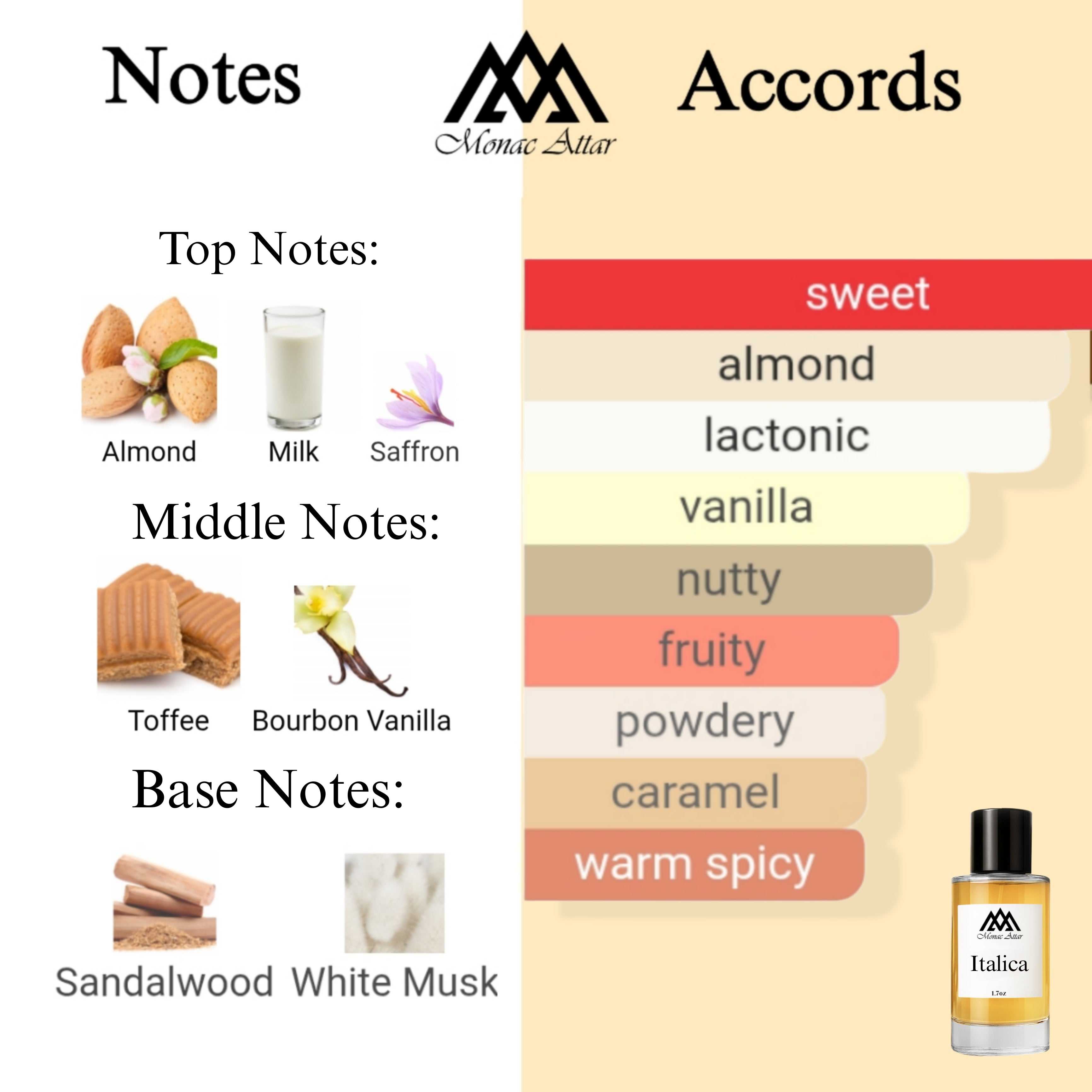 Fragrance notes of Italica - scent profile inspired by Italica fragrance