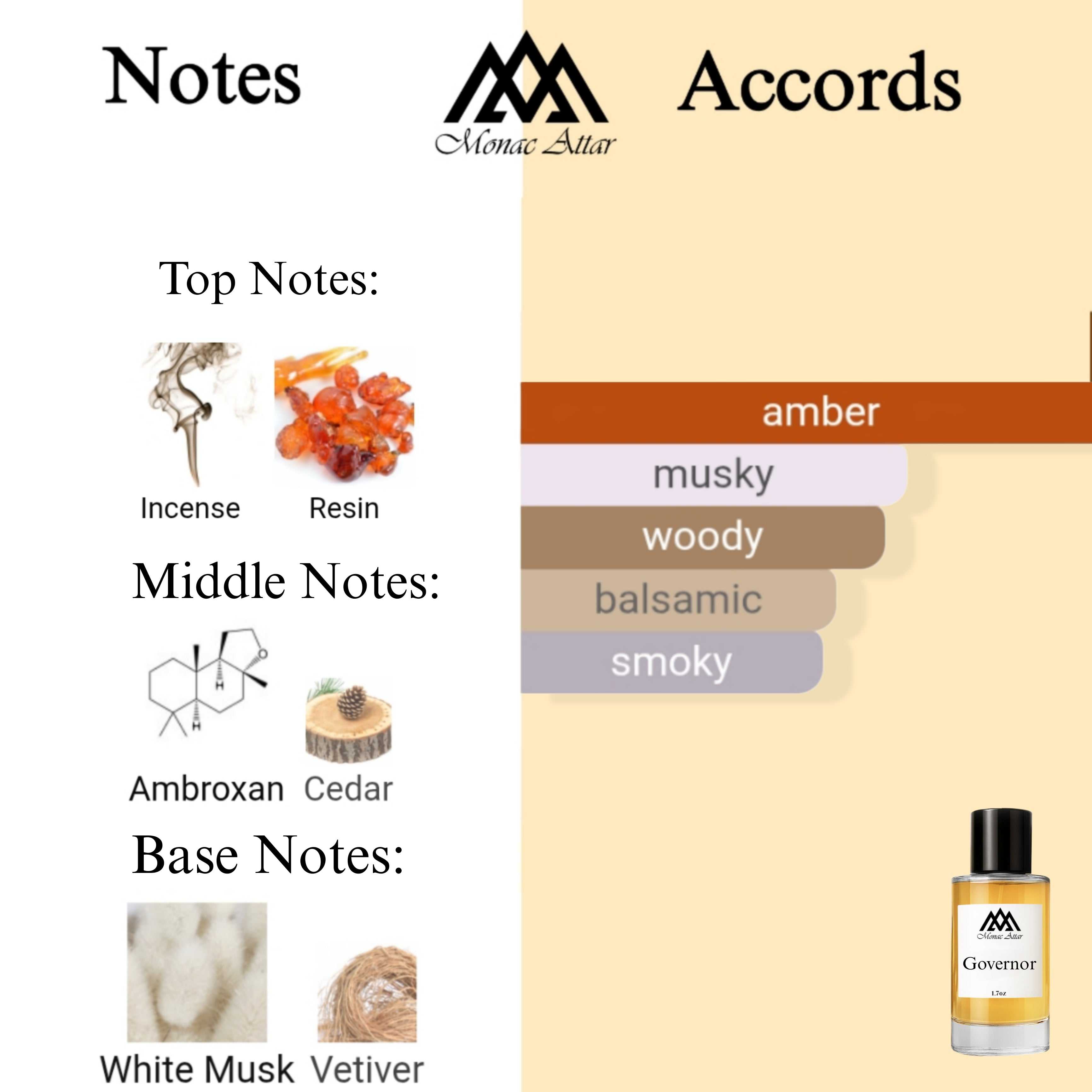 Fragrance notes of Governers Island - scent profile inspired by Governers Island fragrance