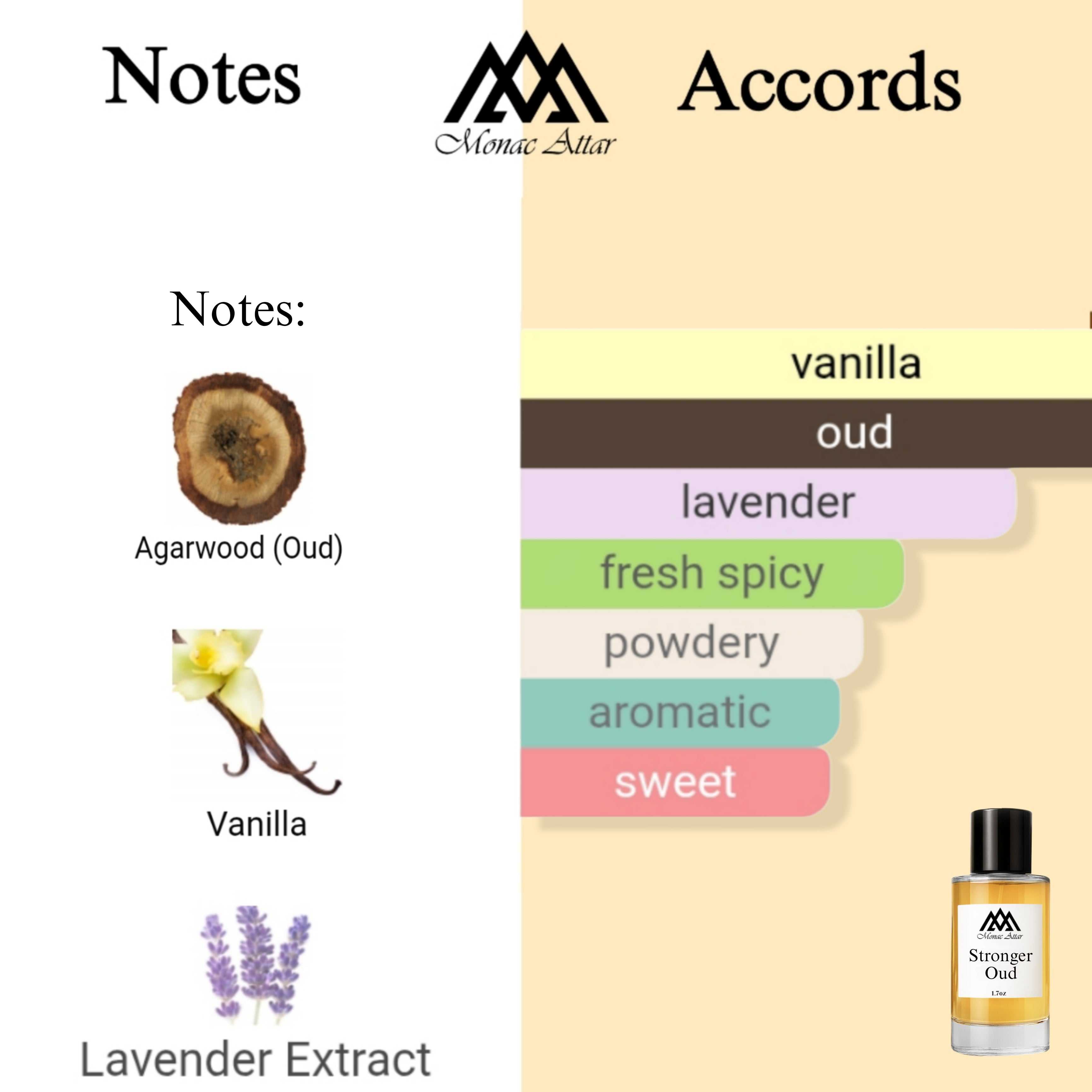 Fragrance notes of Stonger With You Oud - scent profile inspired by Stonger With You Oud fragrance