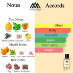 Fragrance notes of Pacific Chill - scent profile inspired by Pacific Chill fragrance