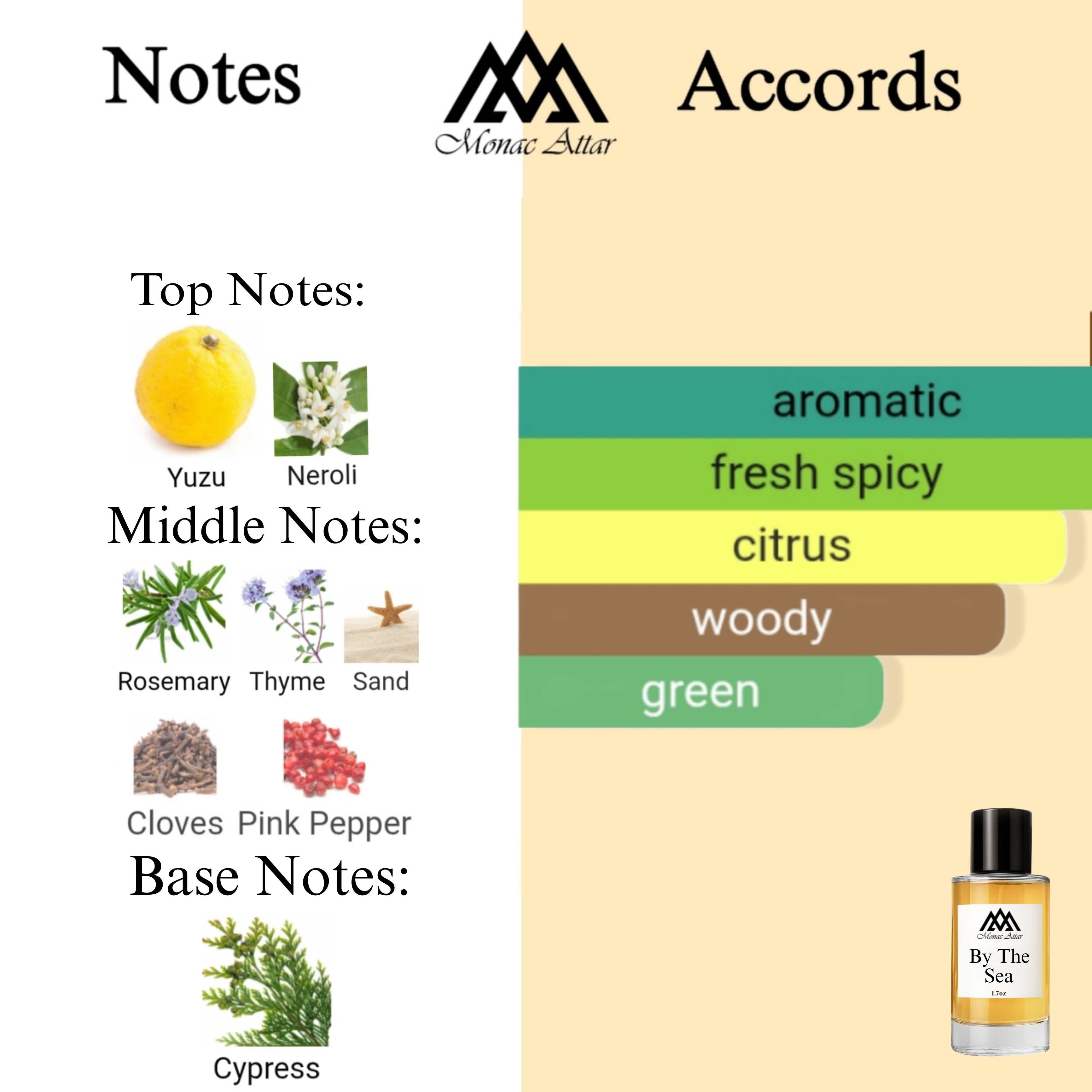 Fragrance notes of On The Beach - scent profile inspired by On The Beach fragrance