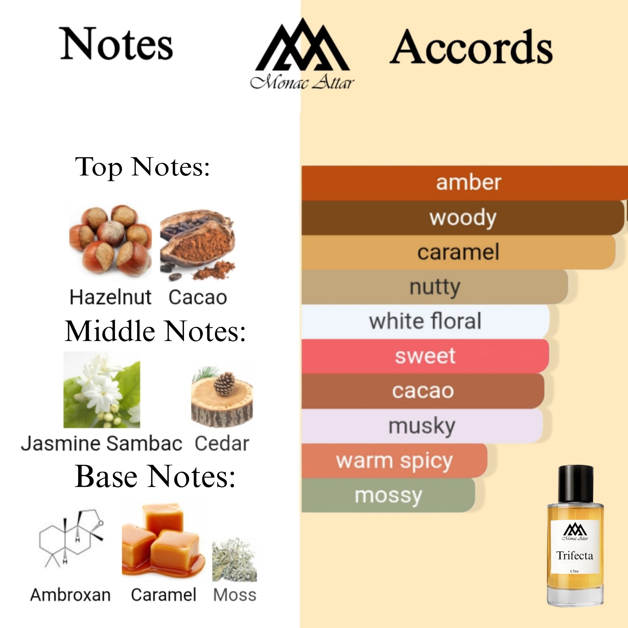 Fragrance notes of Tribeca - scent profile inspired by Tribeca fragrance
