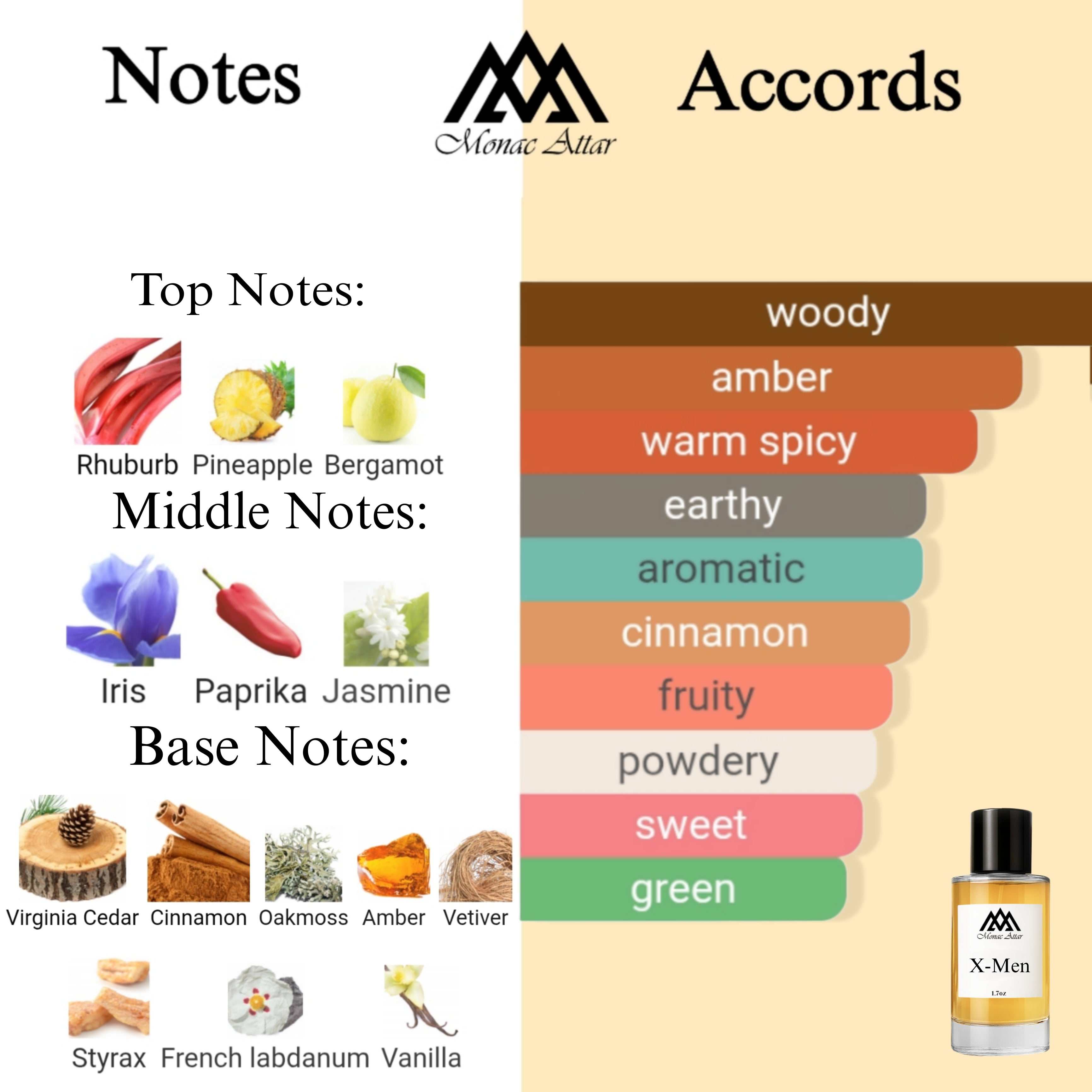 Fragrance notes of X For Men - scent profile inspired by X For Men fragrance