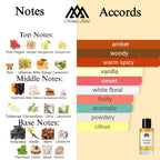 Fragrance notes of Blonde Amber - scent profile inspired by Blonde Amber fragrance