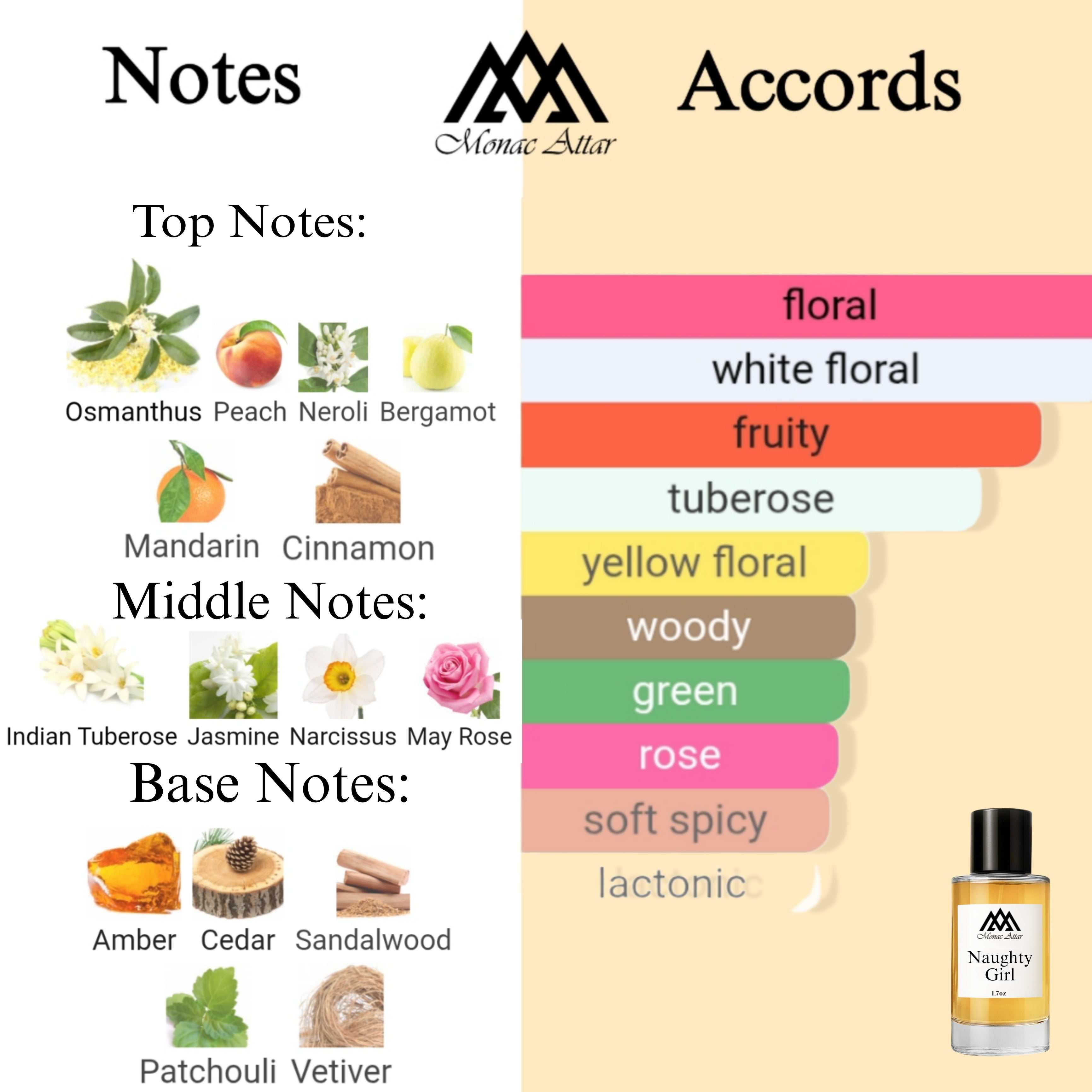 Fragrance notes of Good Girl Gone Bad - scent profile inspired by Good Girl Gone Bad fragrance