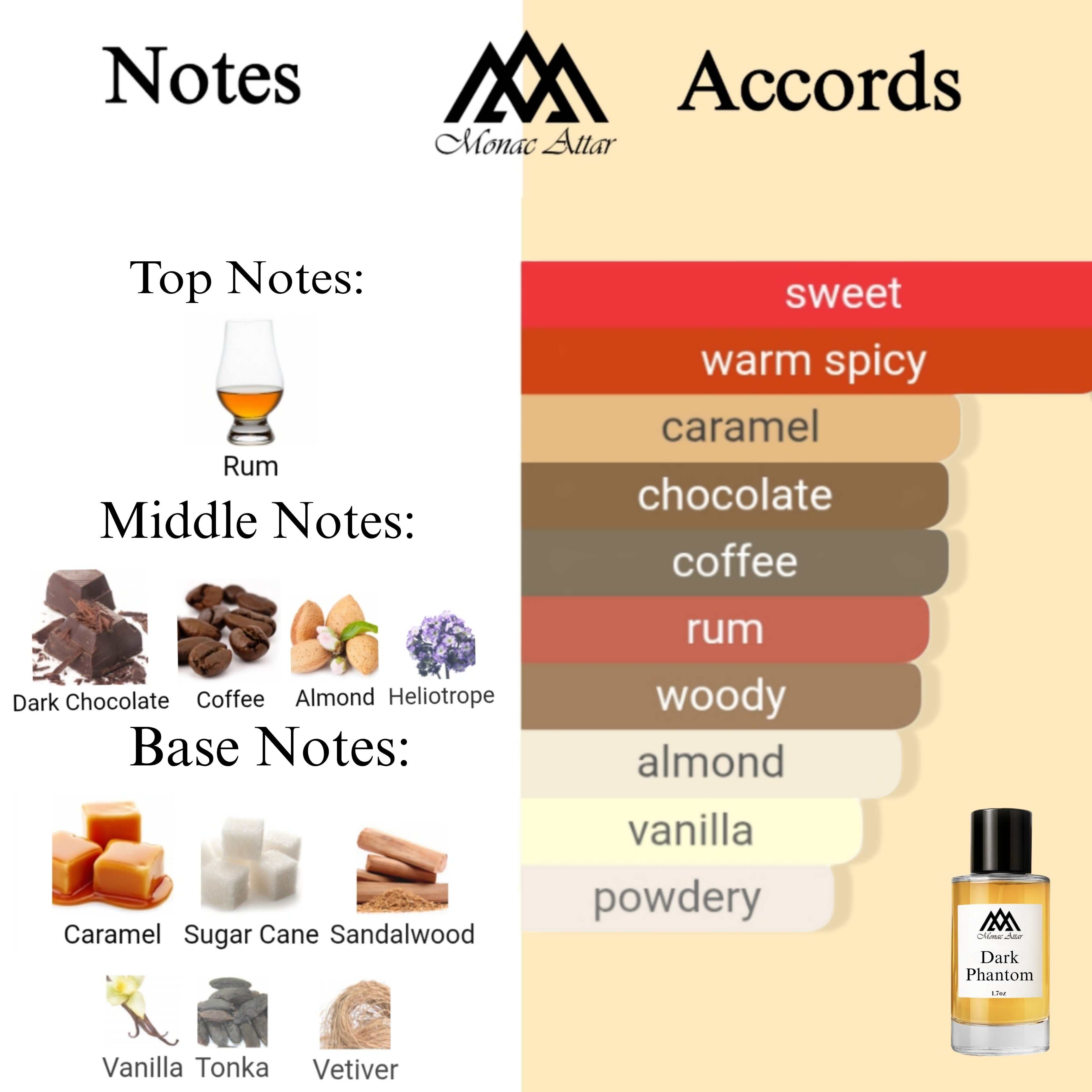 Fragrance notes of Black Phantom - scent profile inspired by Black Phantom fragrance