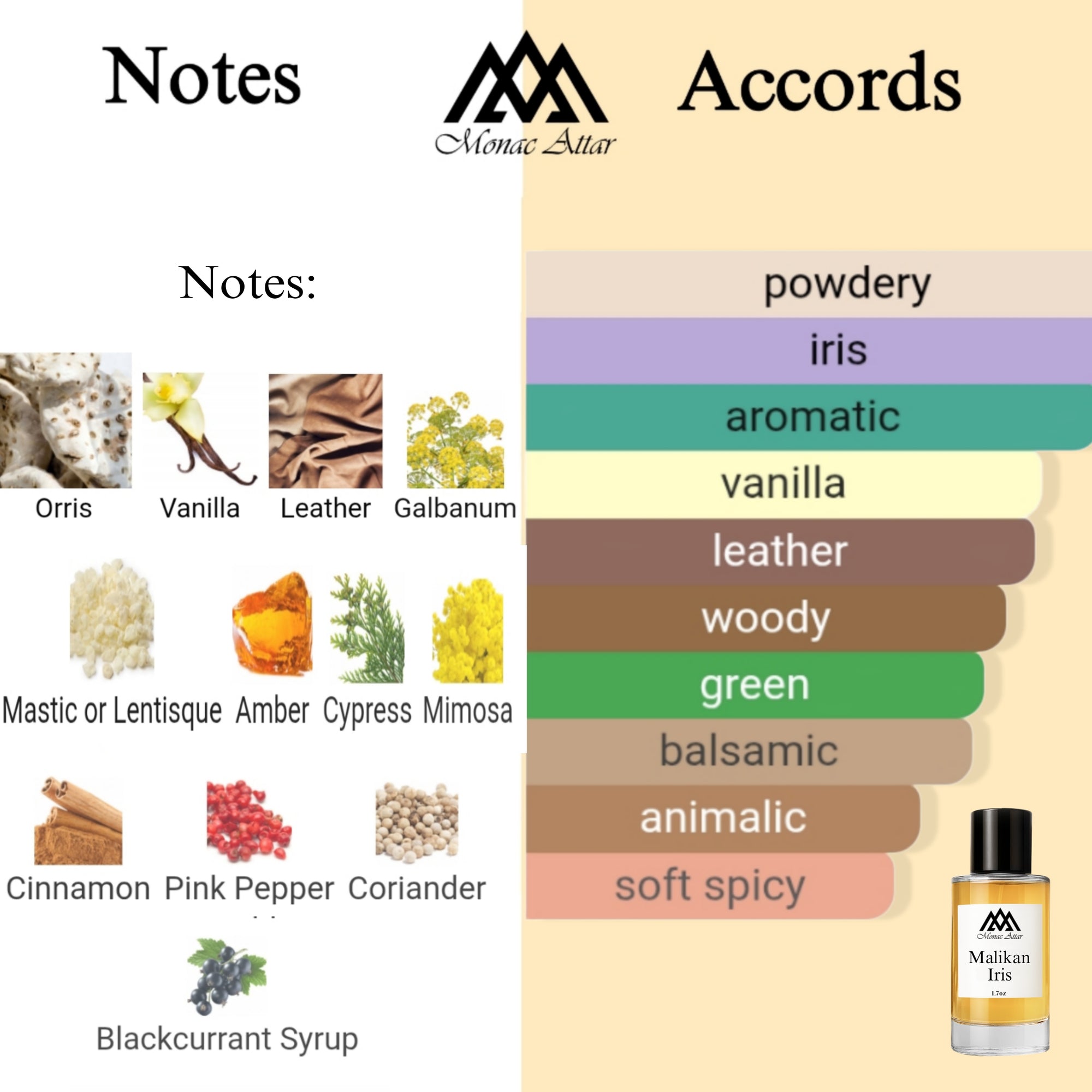 Fragrance notes of Iris Malikhan - scent profile inspired by Iris Malikhan fragrance