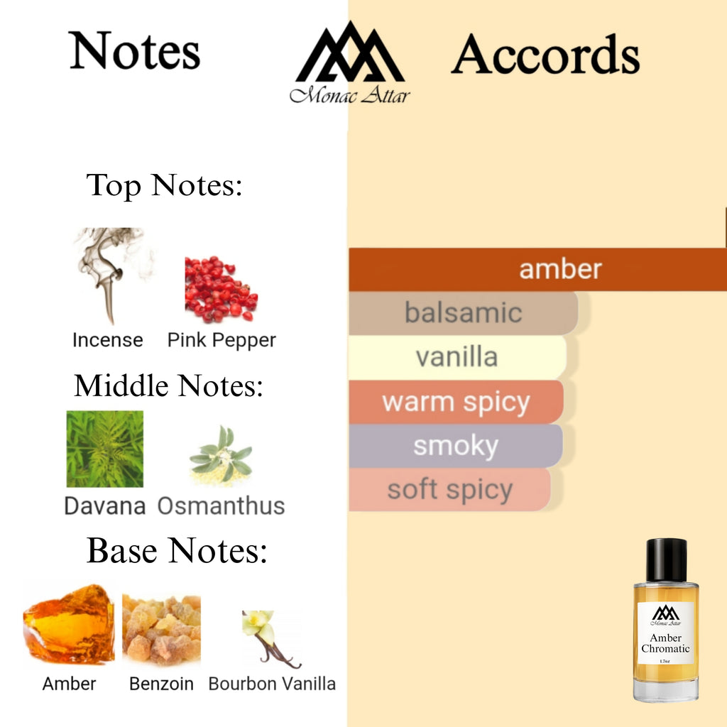 Fragrance notes of Ambre Chromatique - scent profile inspired by Ambre Chromatique fragrance