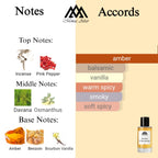 Fragrance notes of Ambre Chromatique - scent profile inspired by Ambre Chromatique fragrance