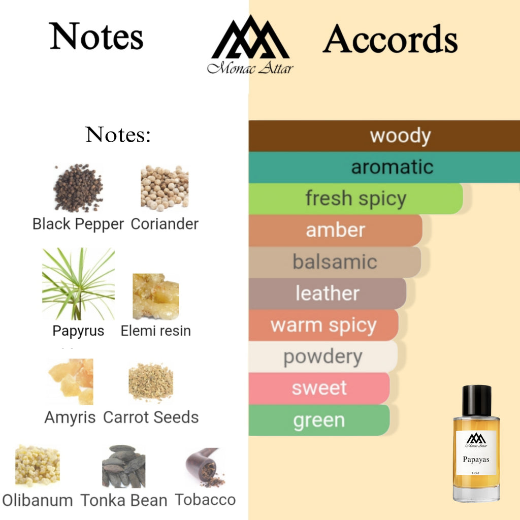 Fragrance notes of Papyrus - scent profile inspired by Papyrus fragrance