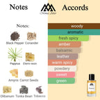 Fragrance notes of Papyrus - scent profile inspired by Papyrus fragrance