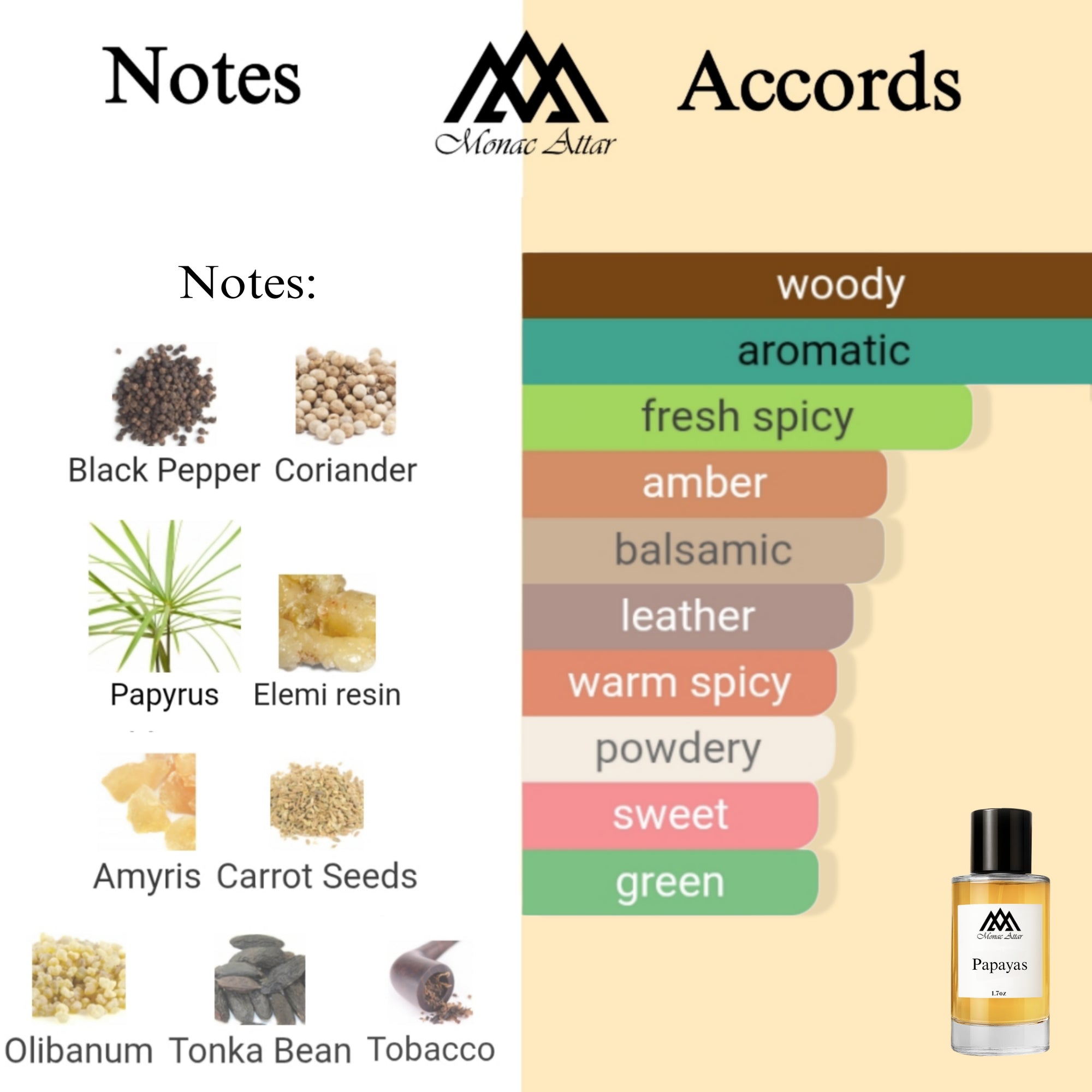 Fragrance notes of Papyrus - scent profile inspired by Papyrus fragrance