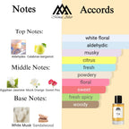 Fragrance notes of 724 - scent profile inspired by 724 fragrance