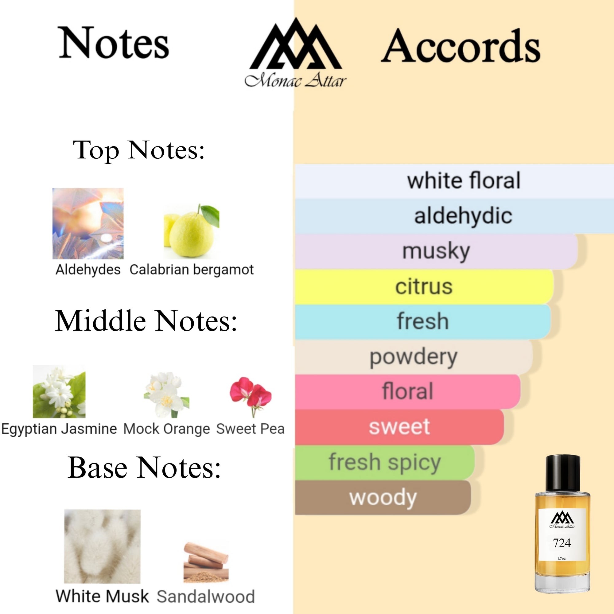 Fragrance notes of 724 - scent profile inspired by 724 fragrance