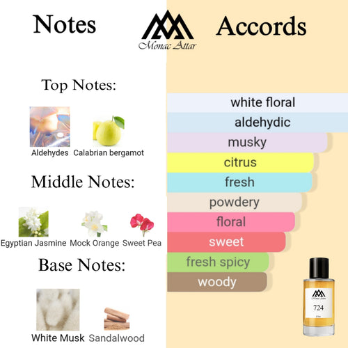 Fragrance notes of 724 - scent profile inspired by 724 fragrance