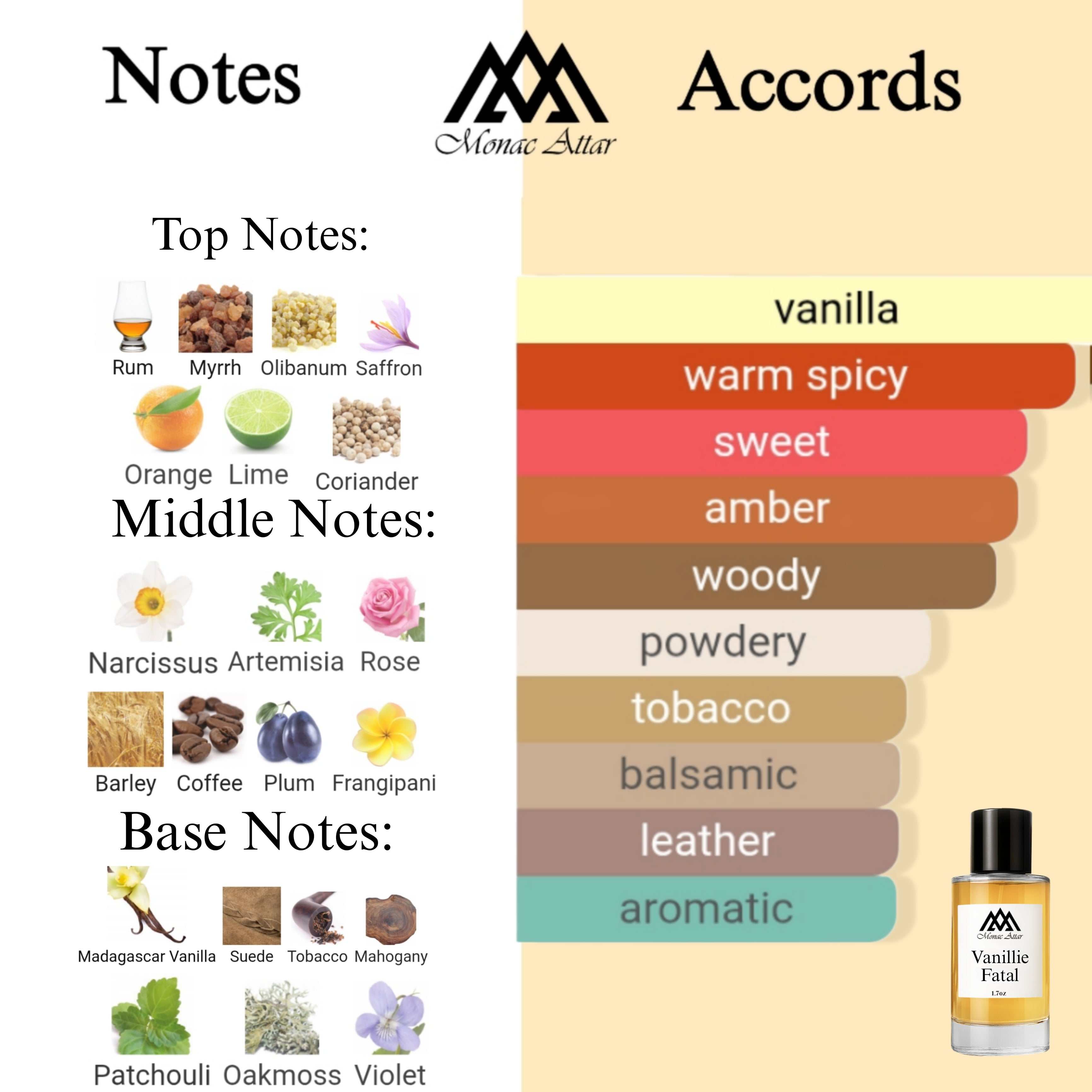 Fragrance notes of Vanille Fatale - scent profile inspired by Vanille Fatale fragrance