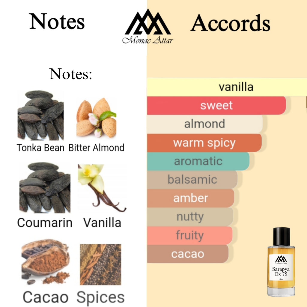 Fragrance notes of Tonka Sarrapia Extrait 75 - scent profile inspired by Tonka Sarrapia Extrait 75 fragrance