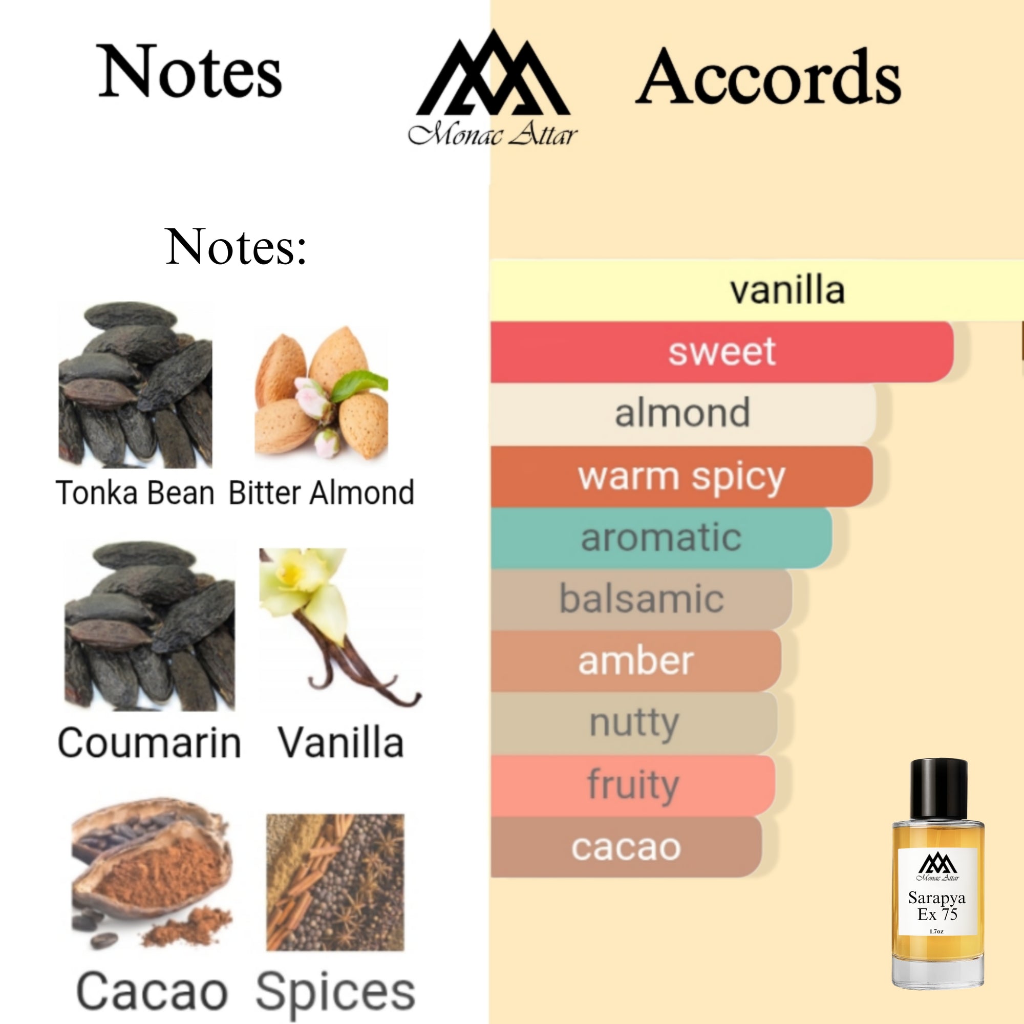 Fragrance notes of Tonka Sarrapia Extrait 75 - scent profile inspired by Tonka Sarrapia Extrait 75 fragrance
