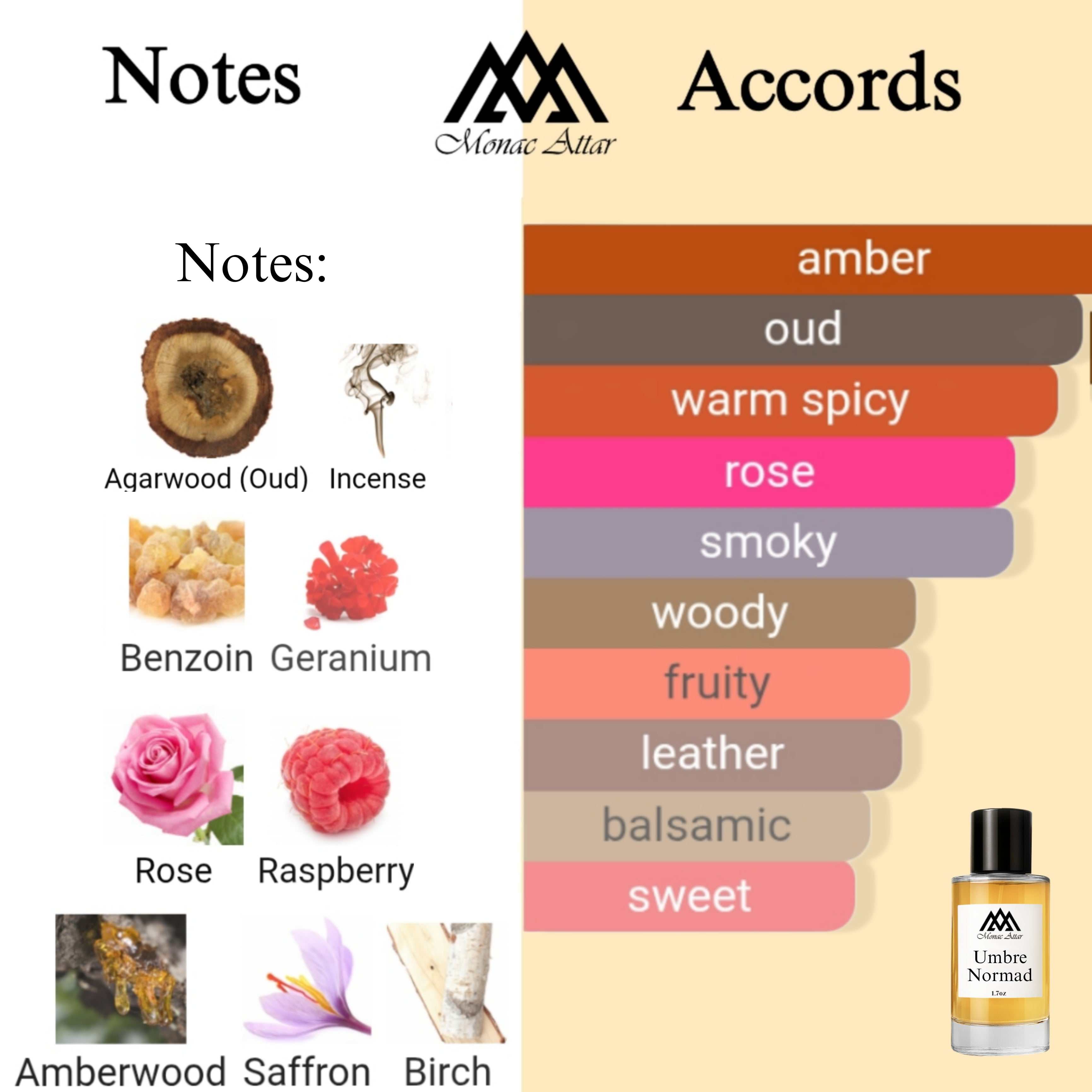 Fragrance notes of Ombre Nomade - scent profile inspired by Ombre Nomade fragrance