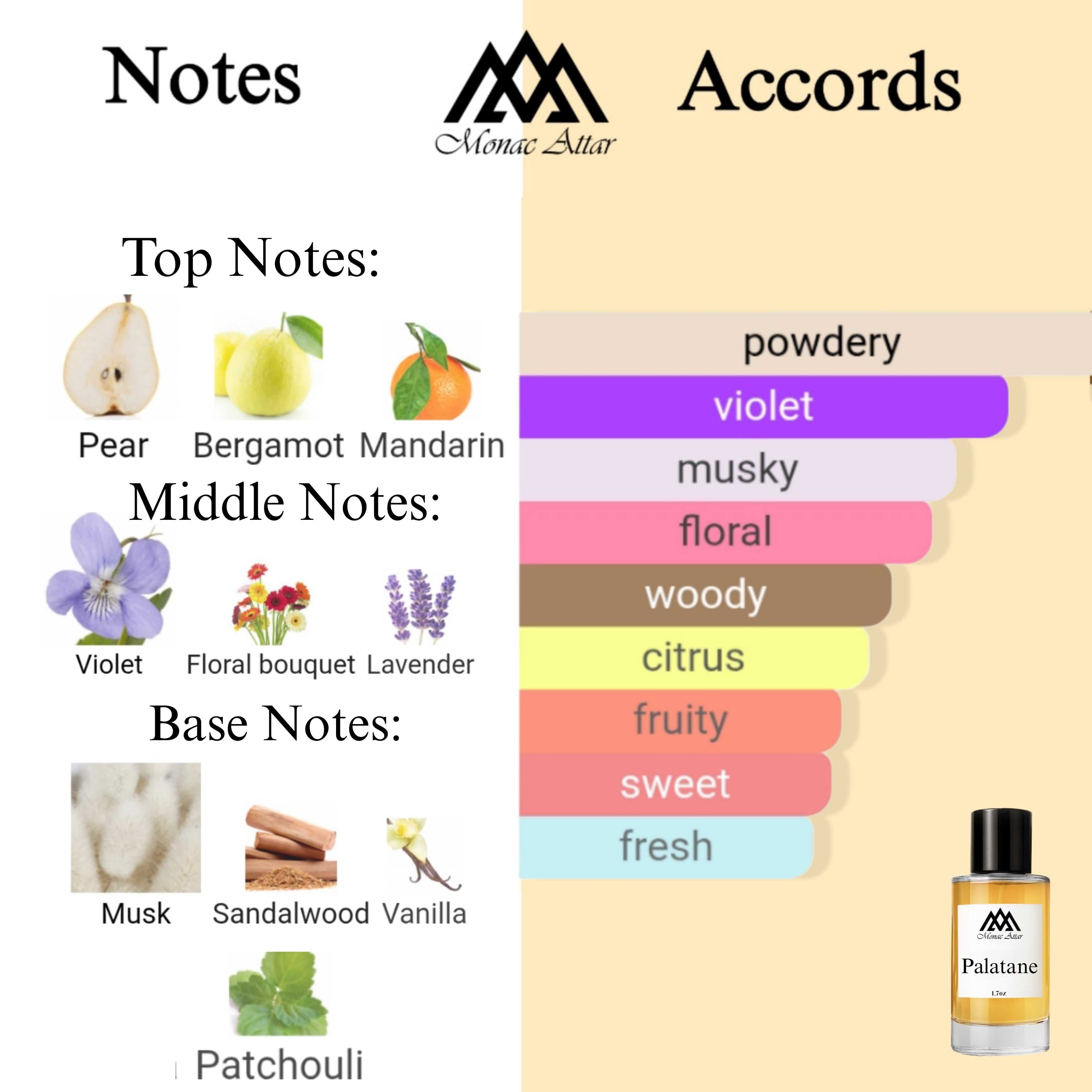 Fragrance notes of Palatine - scent profile inspired by Palatine fragrance