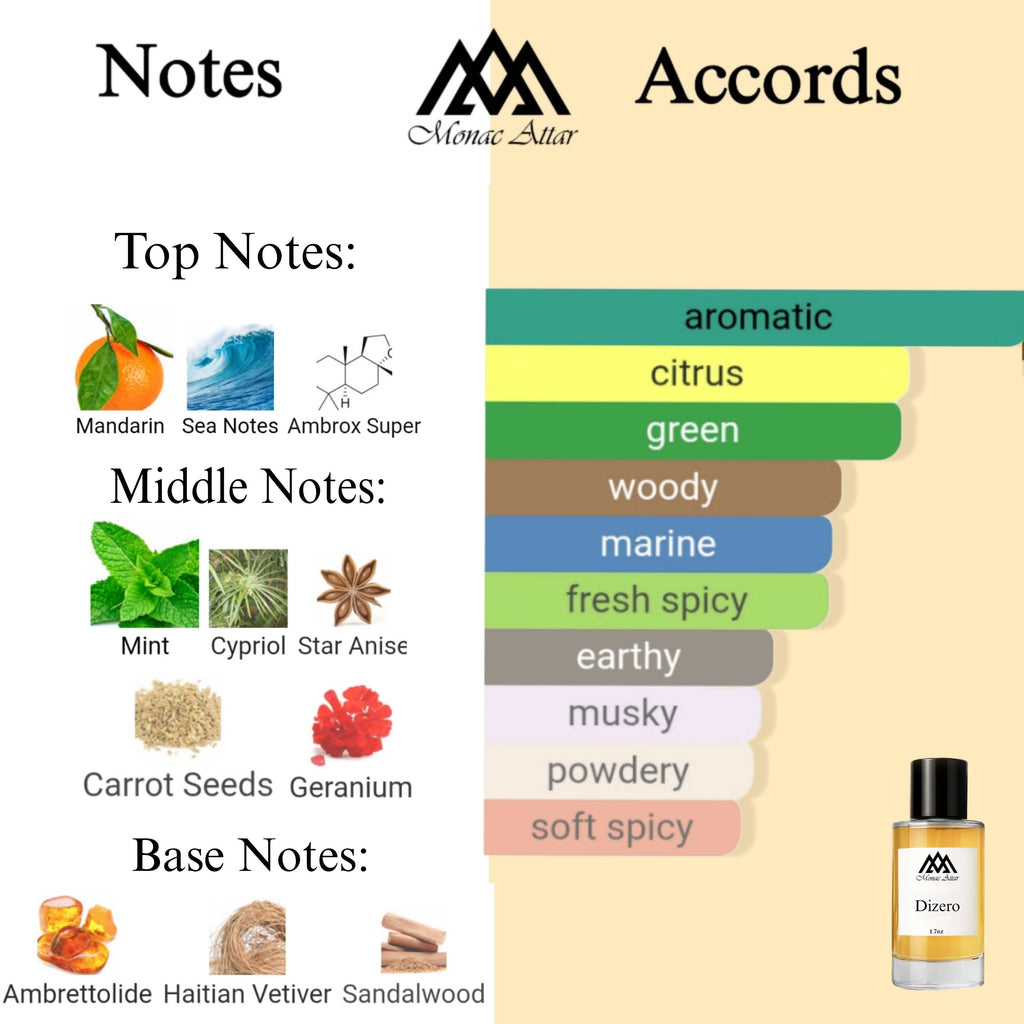 Fragrance notes of Deziro - scent profile inspired by Deziro fragrance