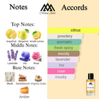 Fragrance notes of Mefisto - scent profile inspired by Mefisto fragrance