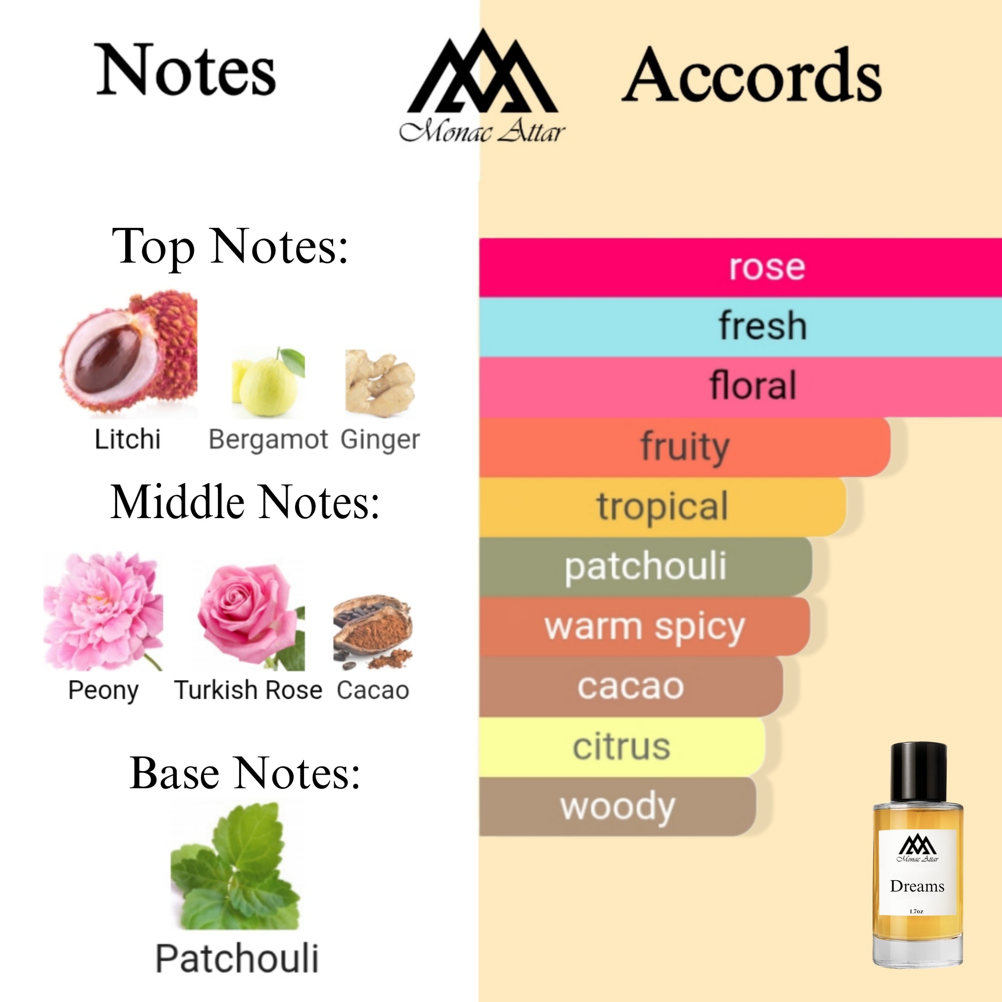 Fragrance notes of Attrape-Reves - scent profile inspired by Attrape-Reves fragrance