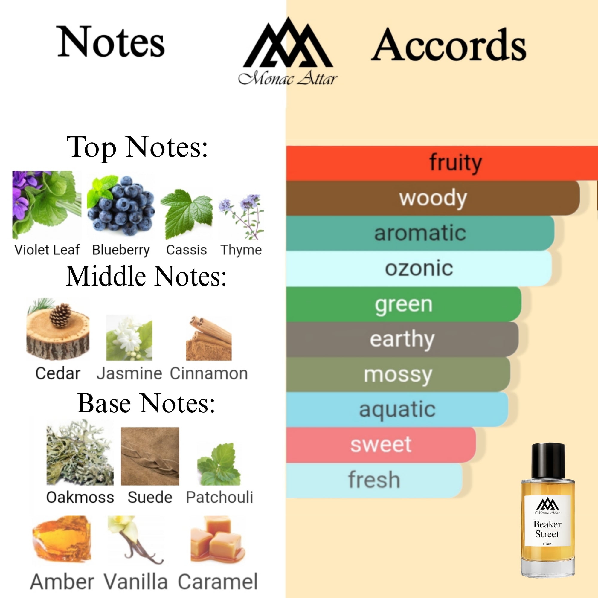 Fragrance notes of Bleecker Street - scent profile inspired by Bleecker Street fragrance